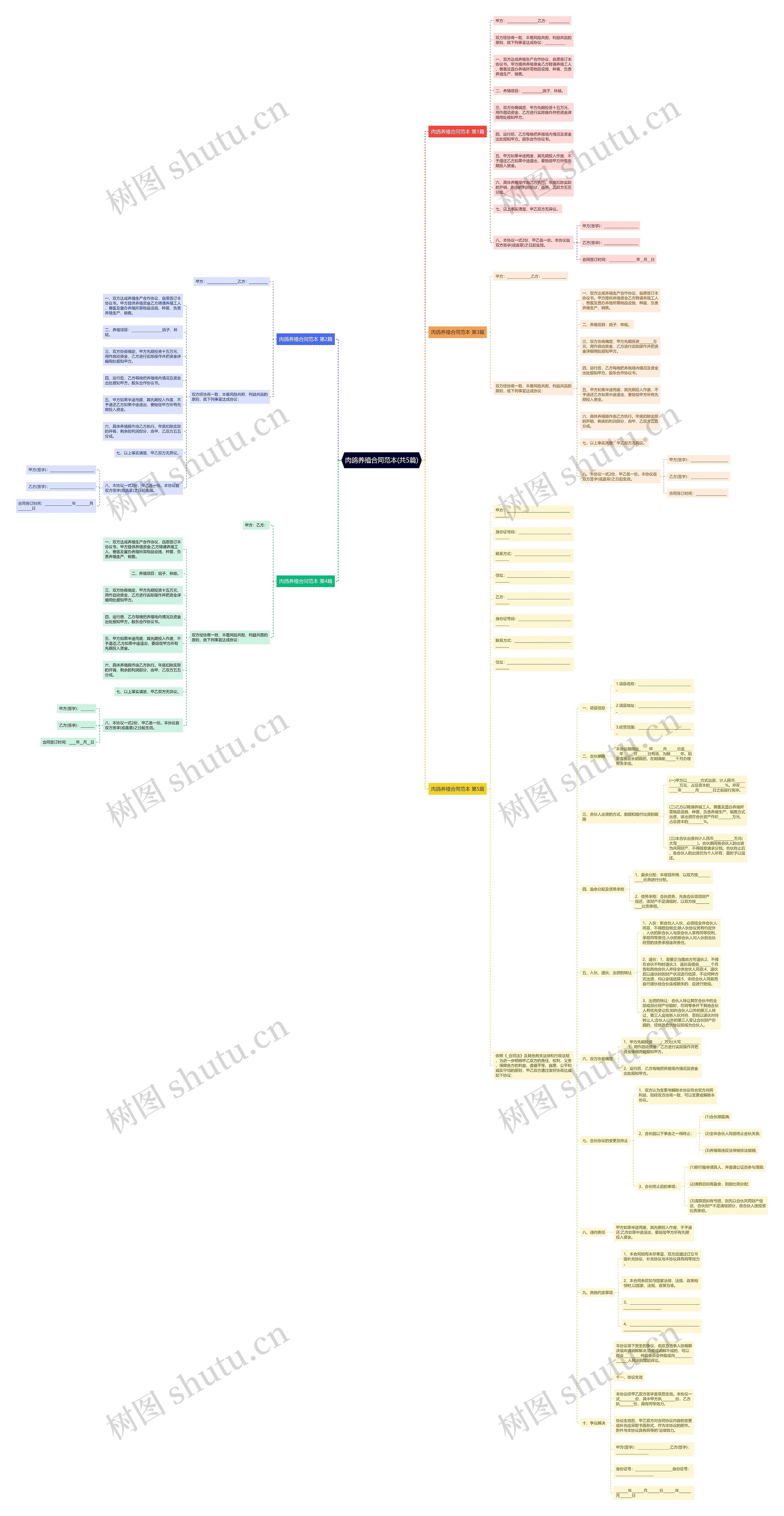 肉鸽养殖合同范本(共5篇)思维导图