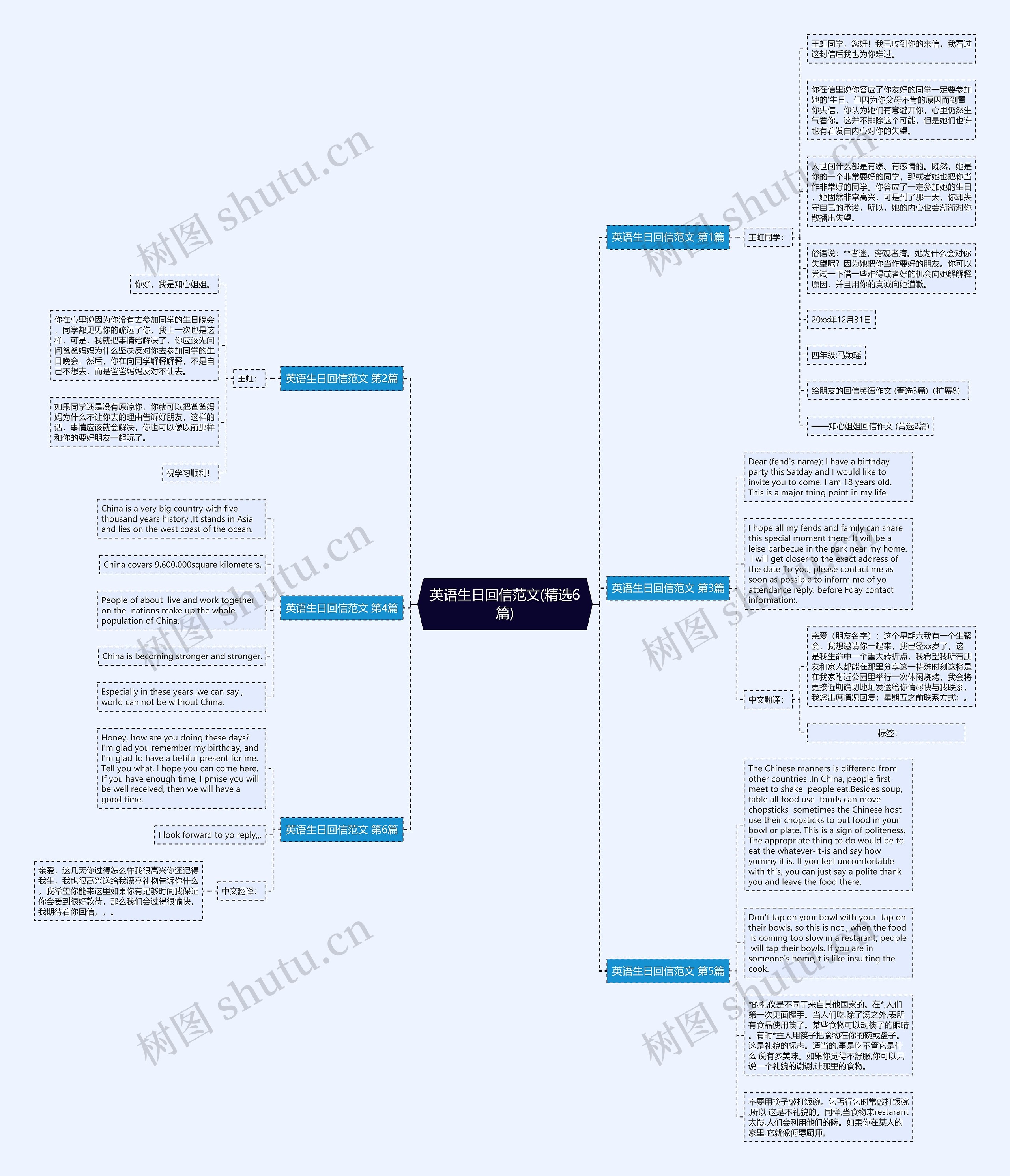 英语生日回信范文(精选6篇)思维导图