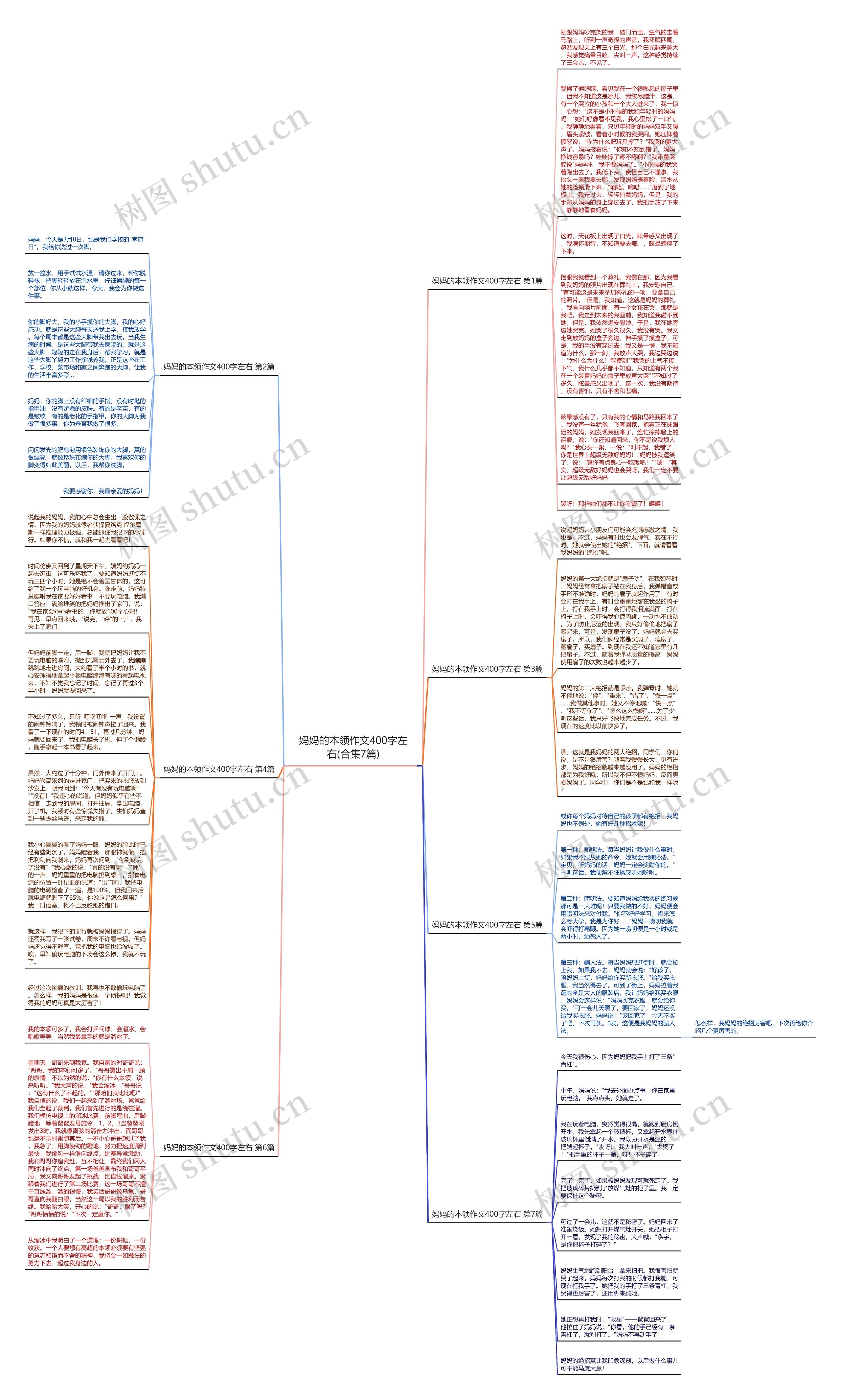 妈妈的本领作文400字左右(合集7篇)思维导图