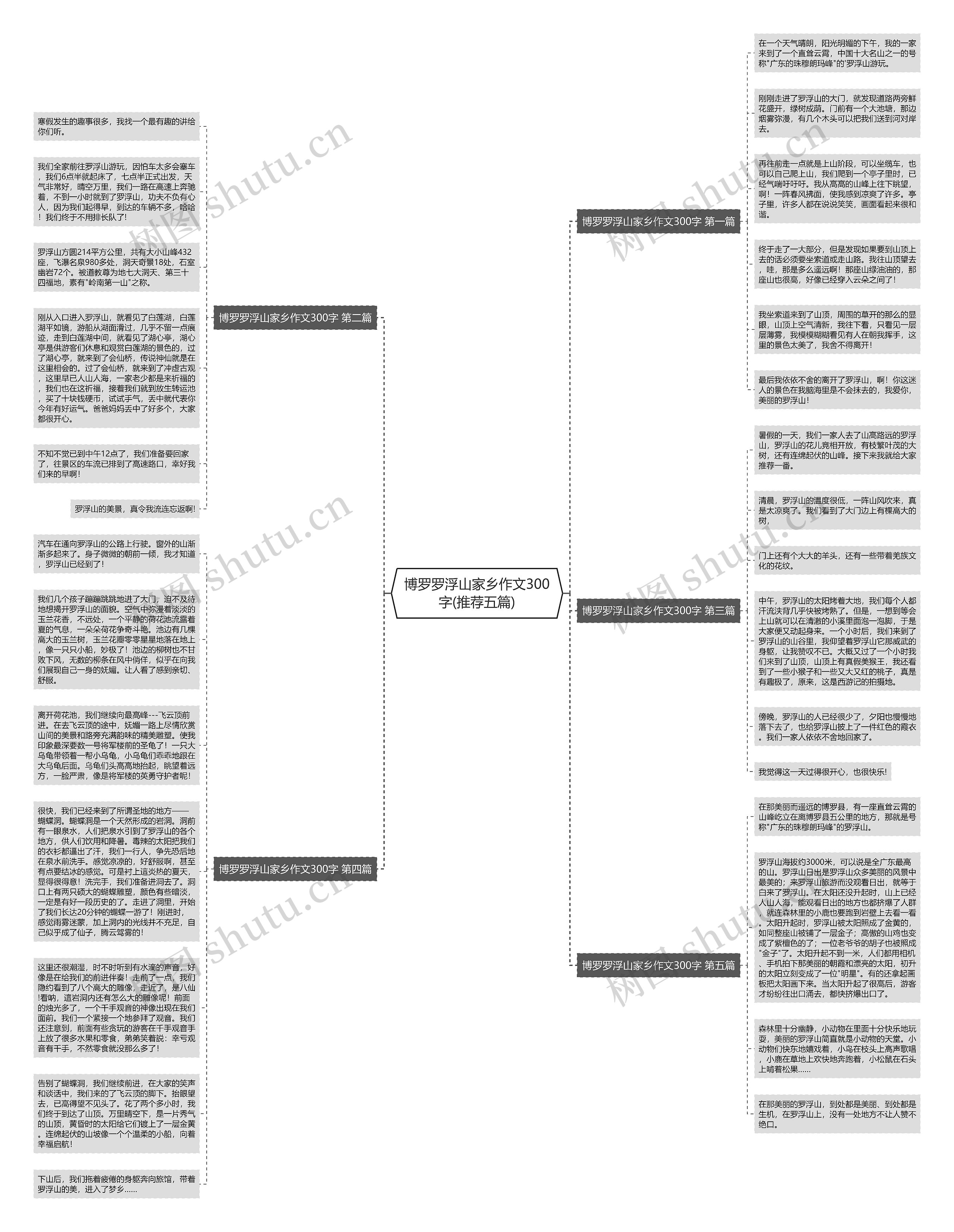 博罗罗浮山家乡作文300字(推荐五篇)思维导图