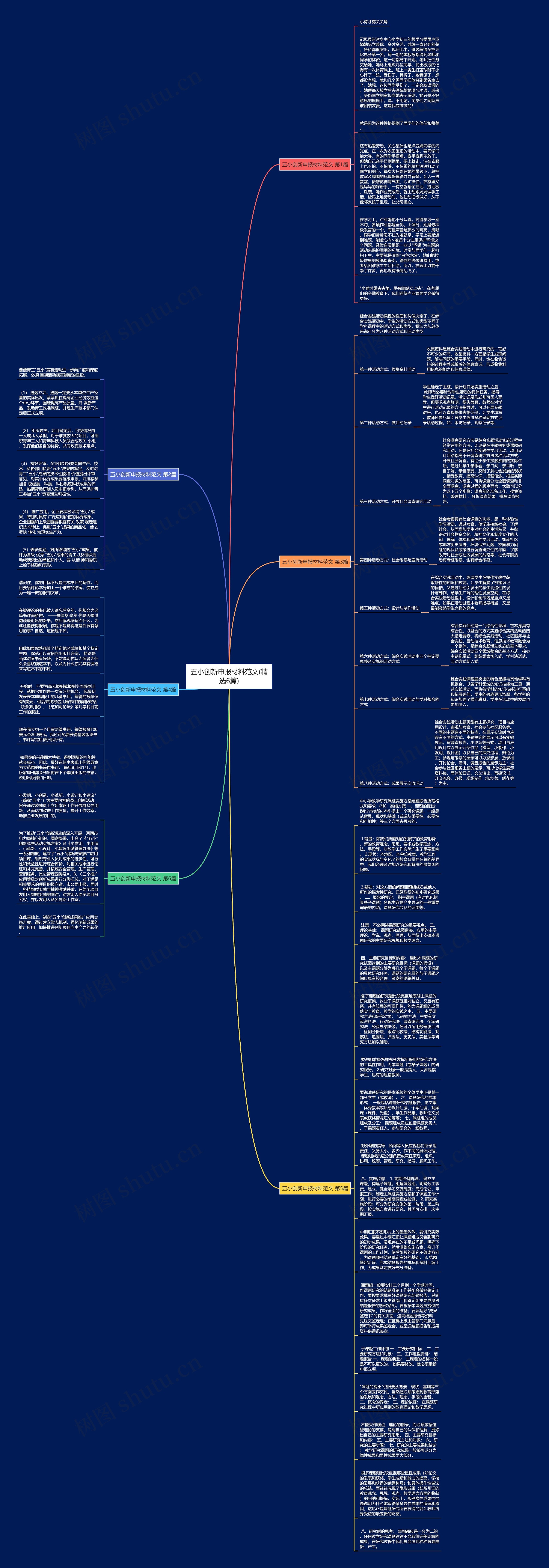 五小创新申报材料范文(精选6篇)思维导图