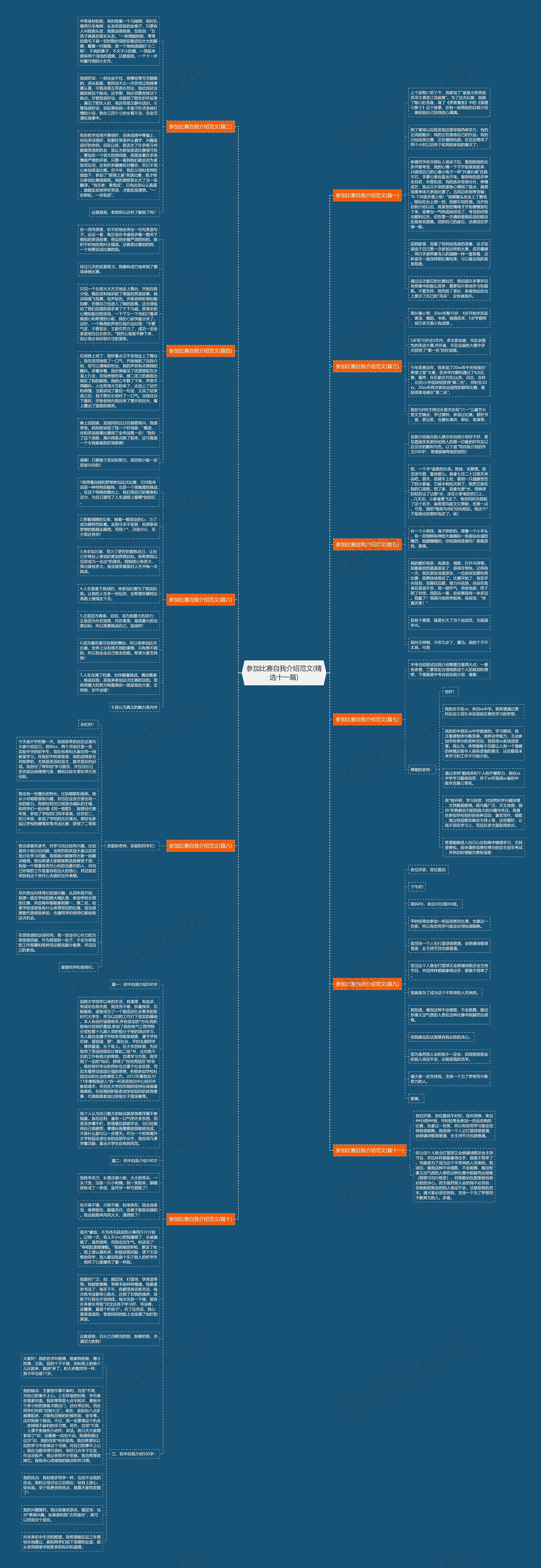参加比赛自我介绍范文(精选十一篇)思维导图