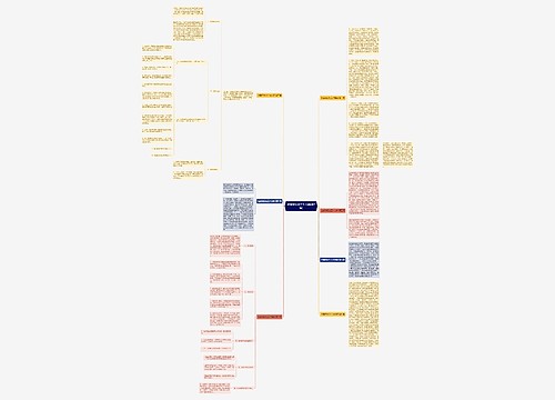 检察院纪检工作总结(共7篇)思维导图