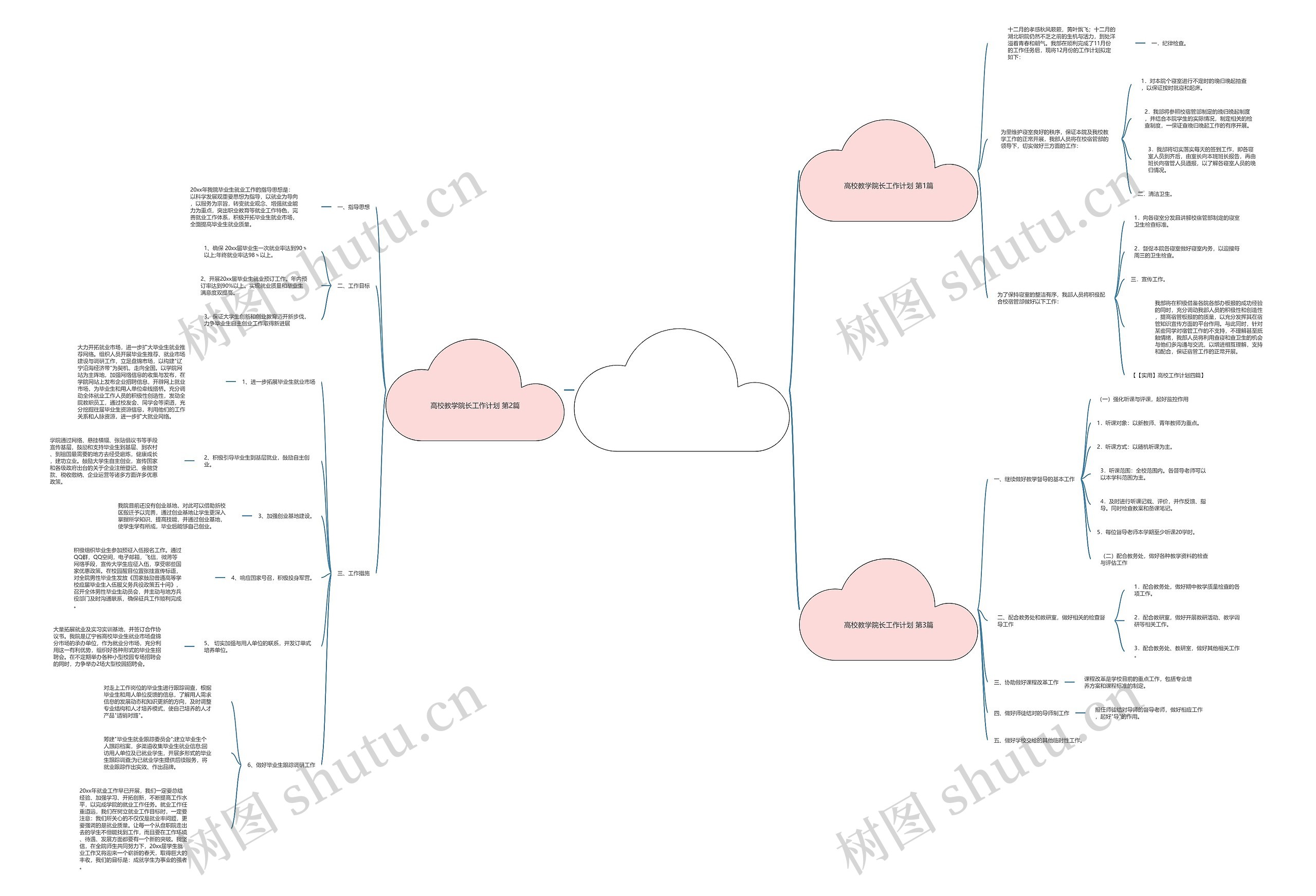 高校教学院长工作计划(必备3篇)思维导图