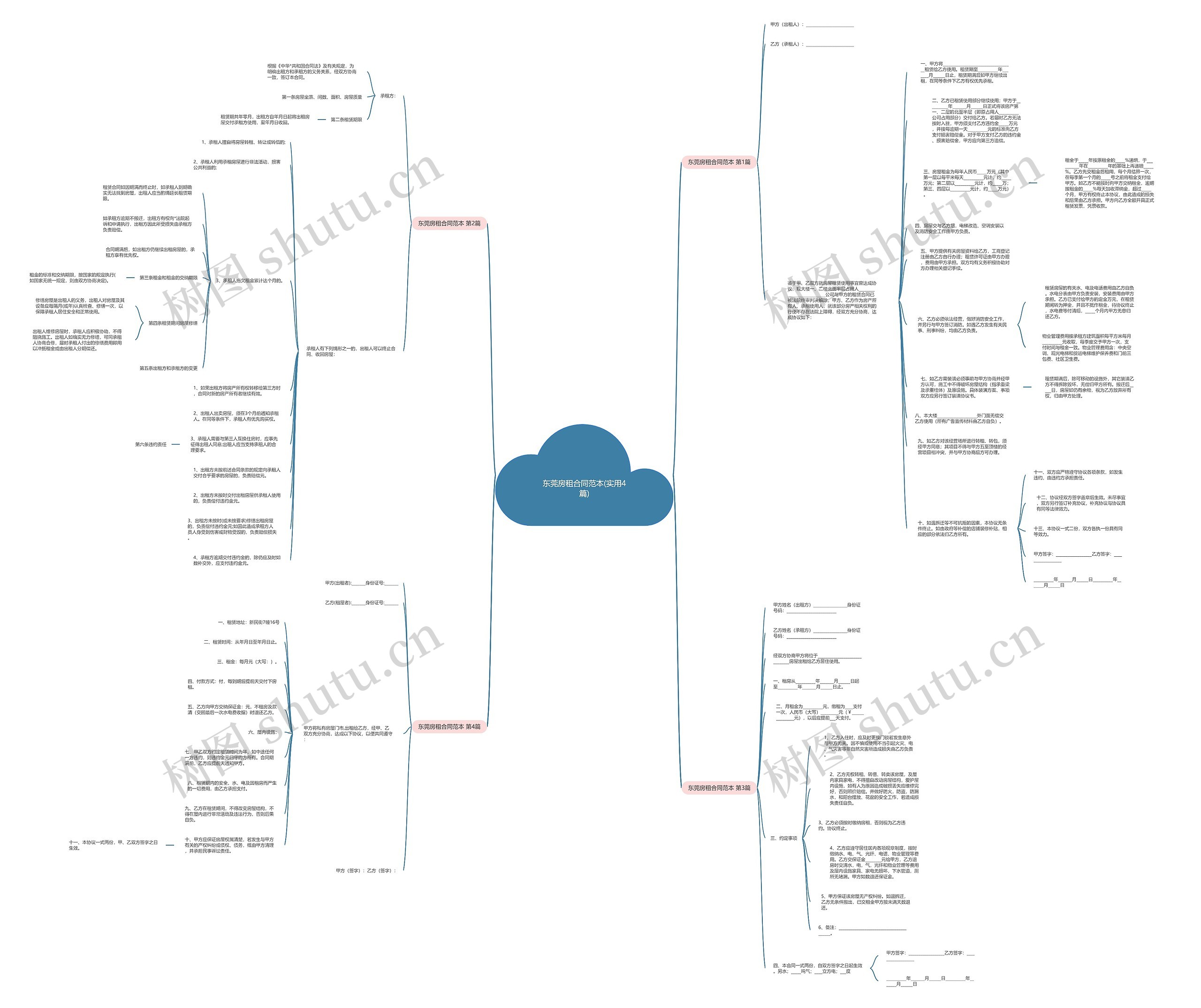 东莞房租合同范本(实用4篇)思维导图