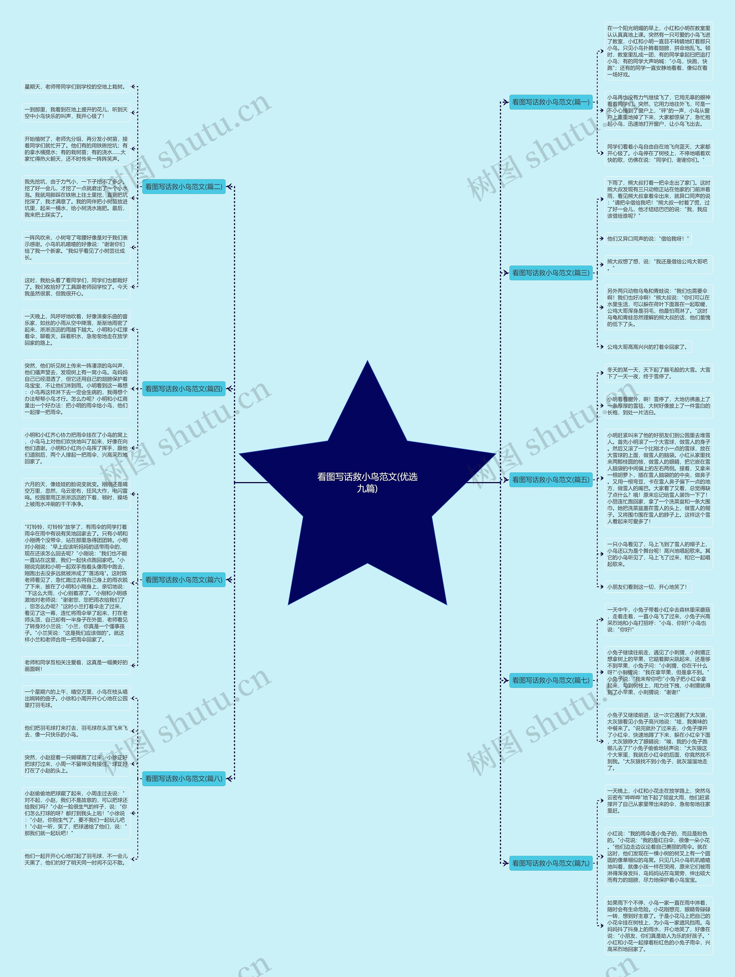 看图写话救小鸟范文(优选九篇)思维导图