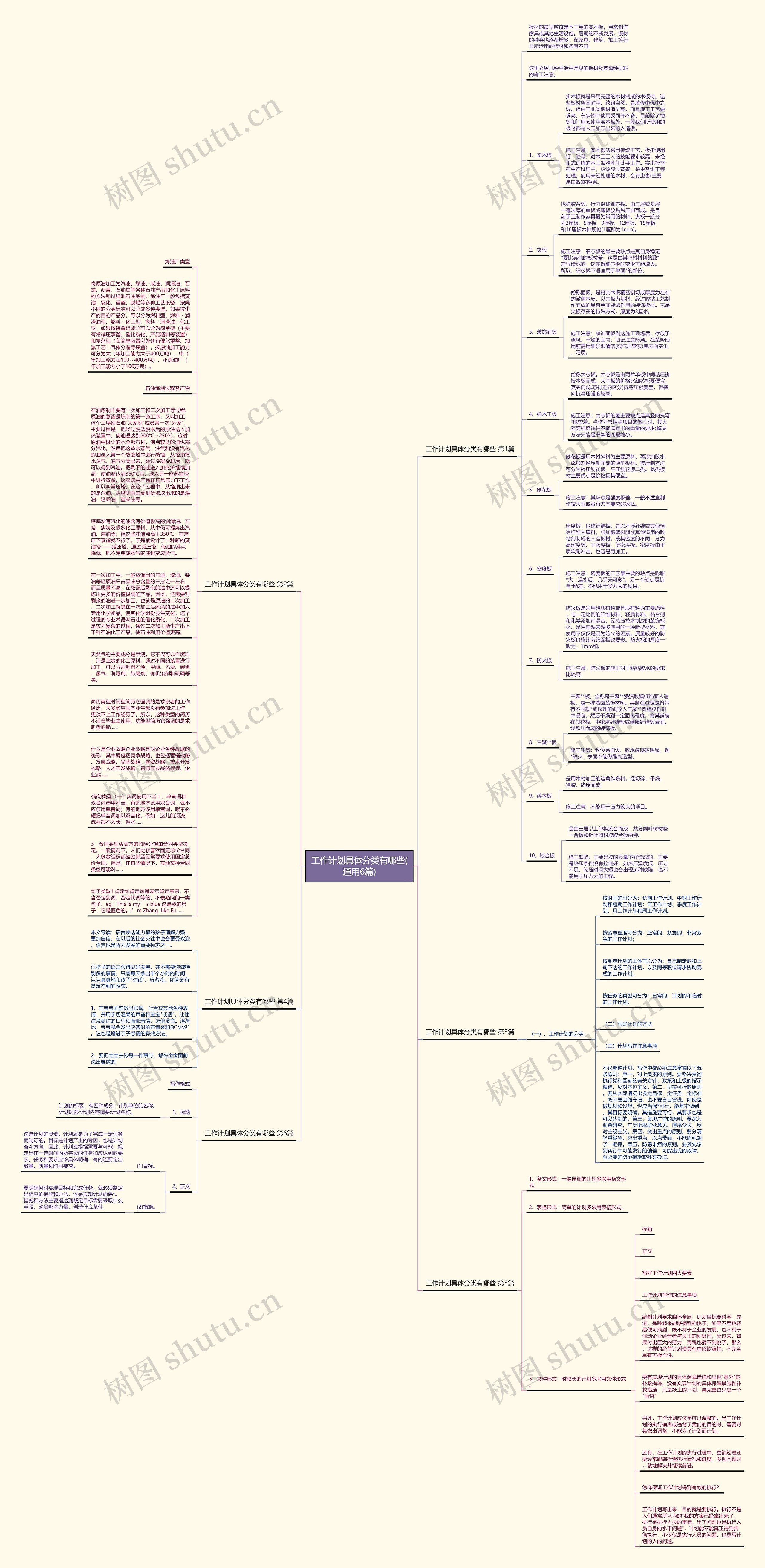 工作计划具体分类有哪些(通用6篇)思维导图