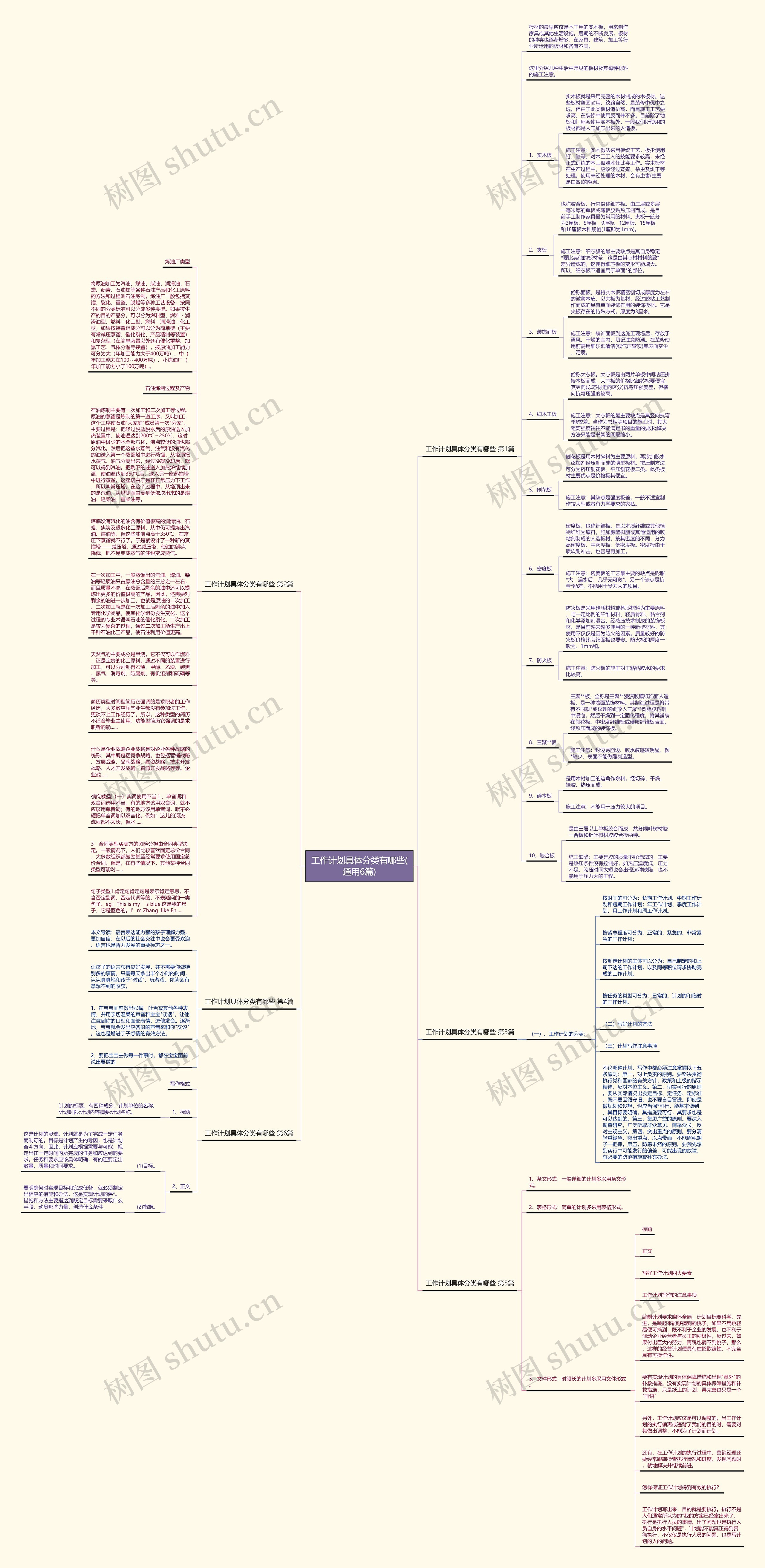 工作计划具体分类有哪些(通用6篇)思维导图高清图 工作计划具体分类有哪些(通用6篇)思维导图