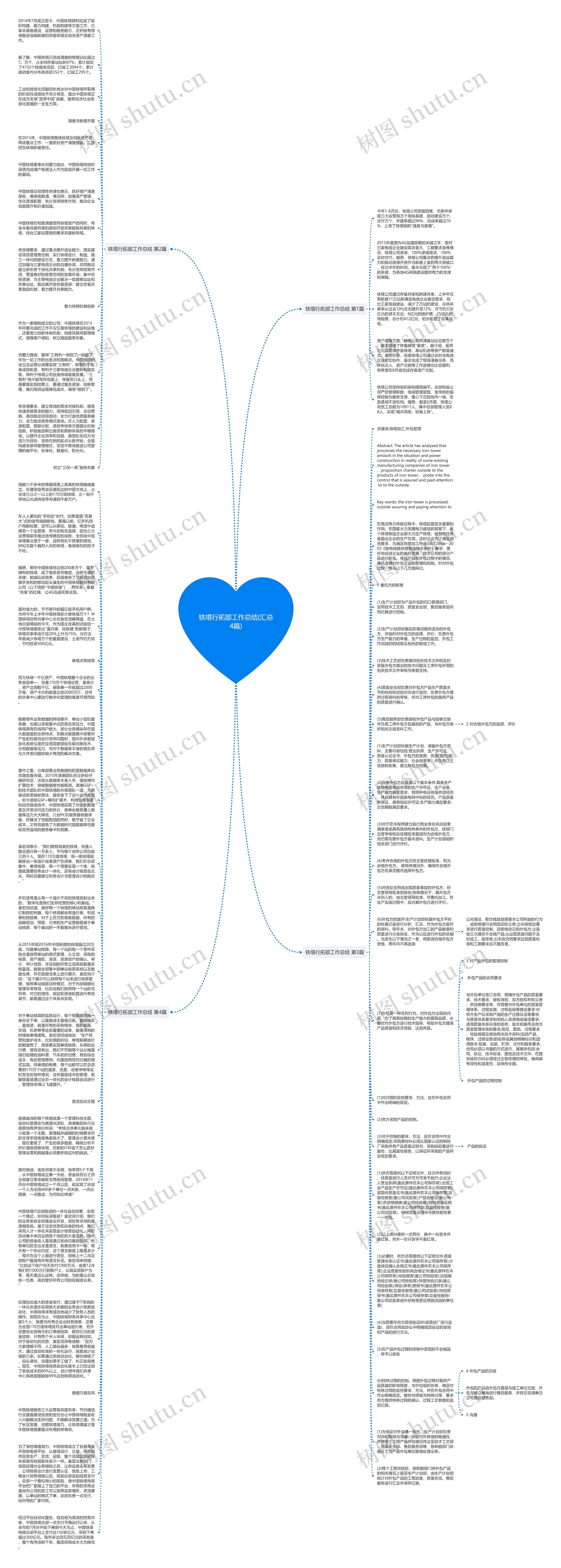 铁塔行拓部工作总结(汇总4篇)思维导图