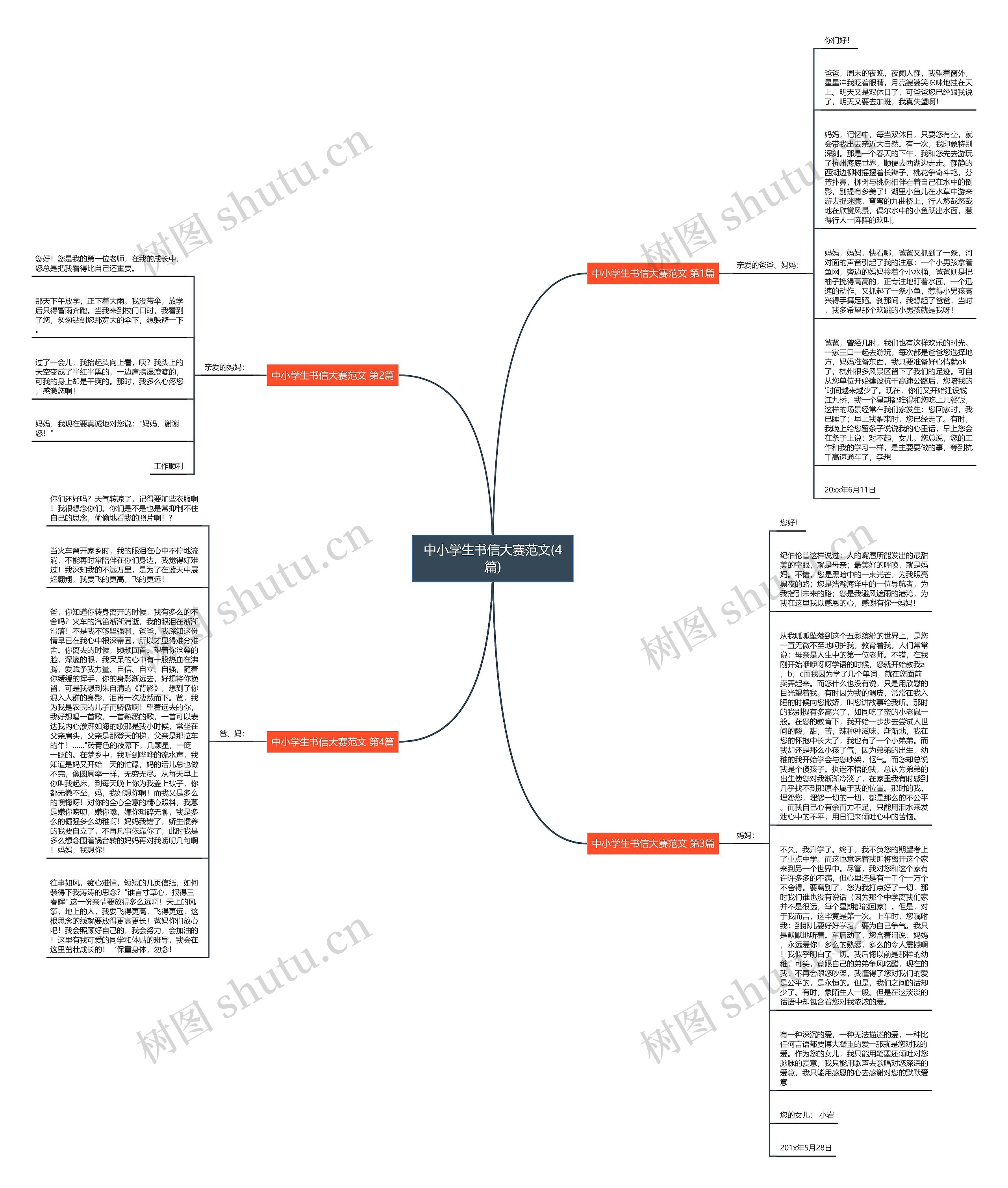 中小学生书信大赛范文(4篇)思维导图