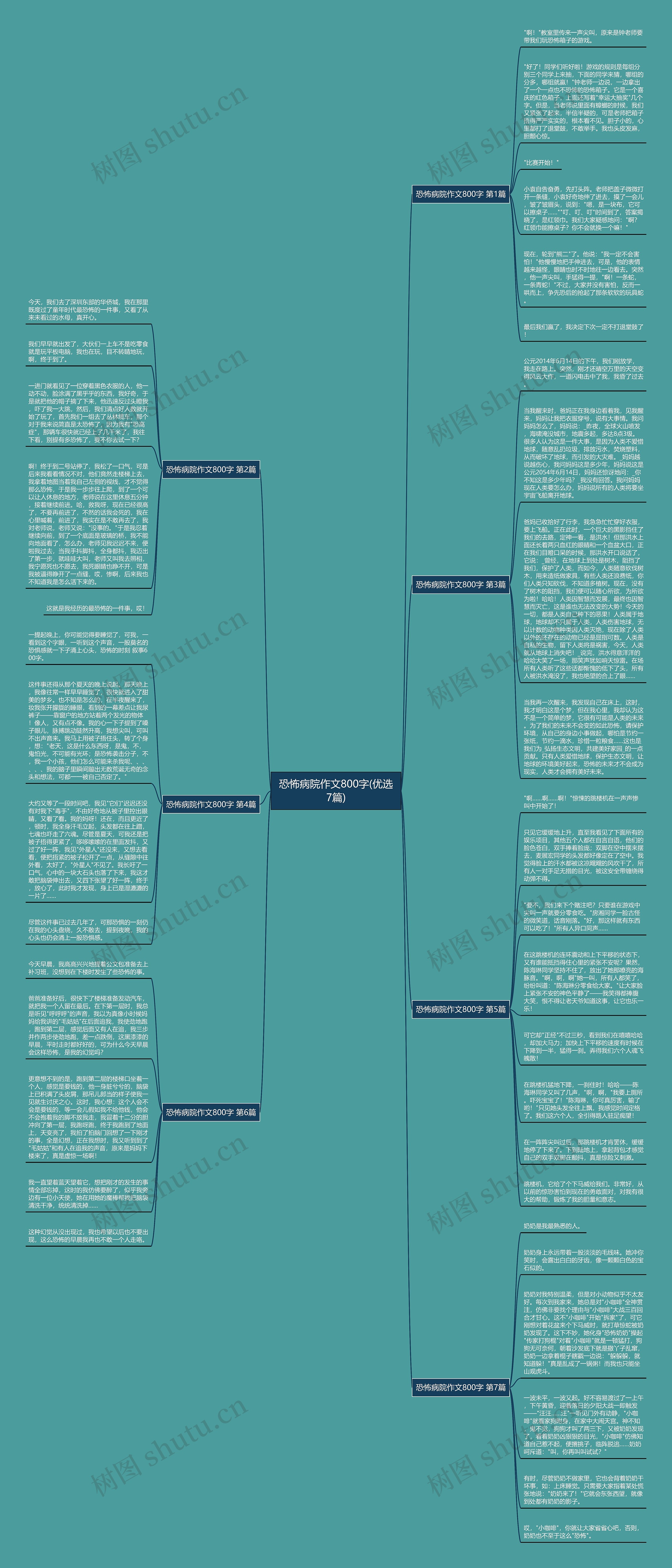 恐怖病院作文800字(优选7篇)思维导图