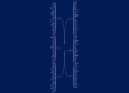 10字以下最简单的句子（170句）思维导图