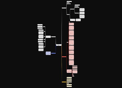 开展宿舍检查工作总结(汇总5篇)思维导图