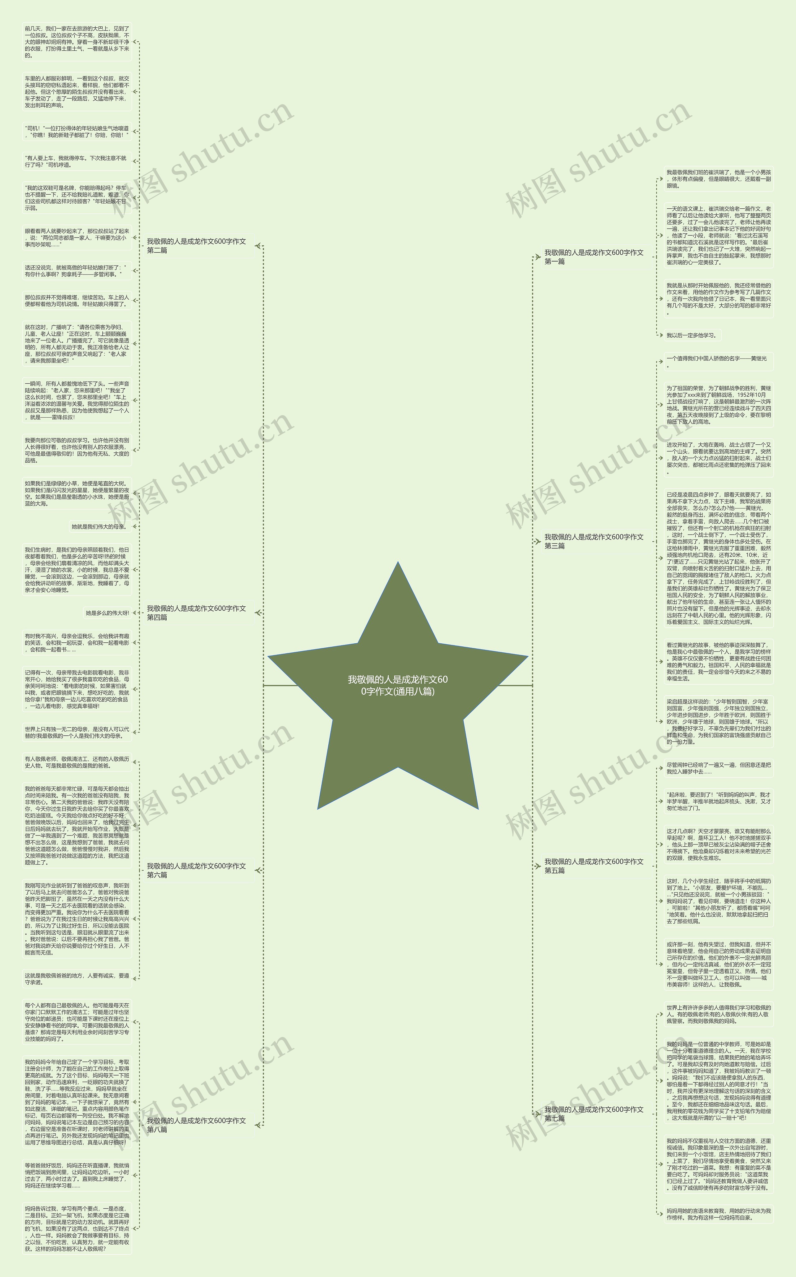 我敬佩的人是成龙作文600字作文(通用八篇)思维导图