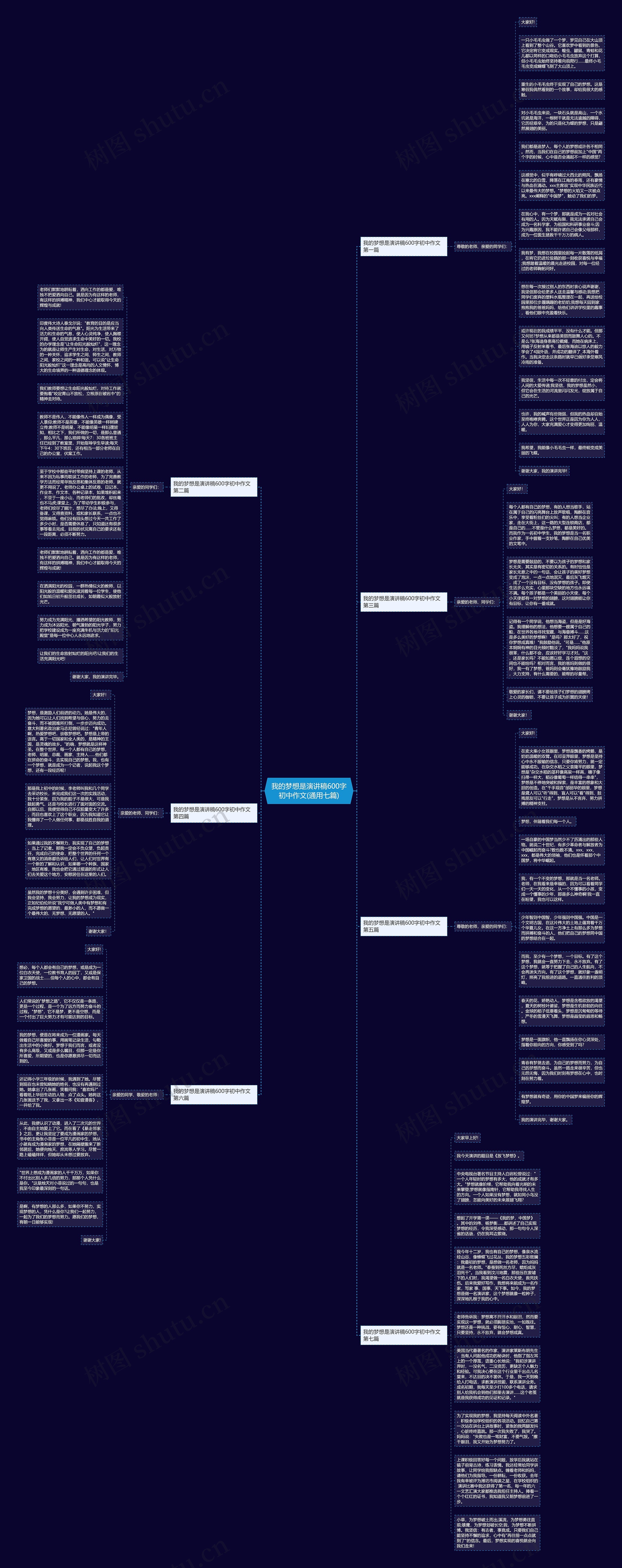 我的梦想是演讲稿600字初中作文(通用七篇)思维导图