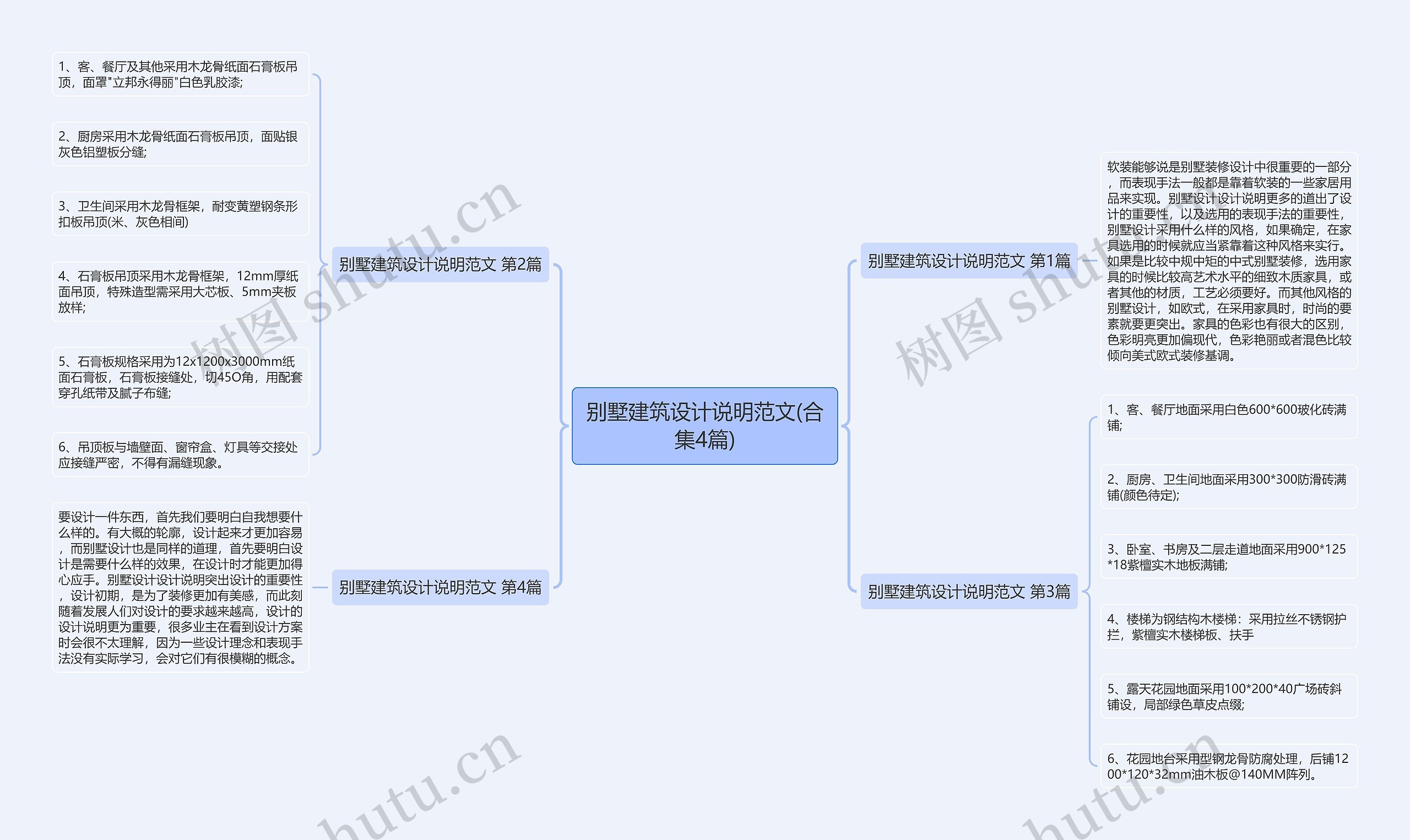 别墅建筑设计说明范文(合集4篇)思维导图