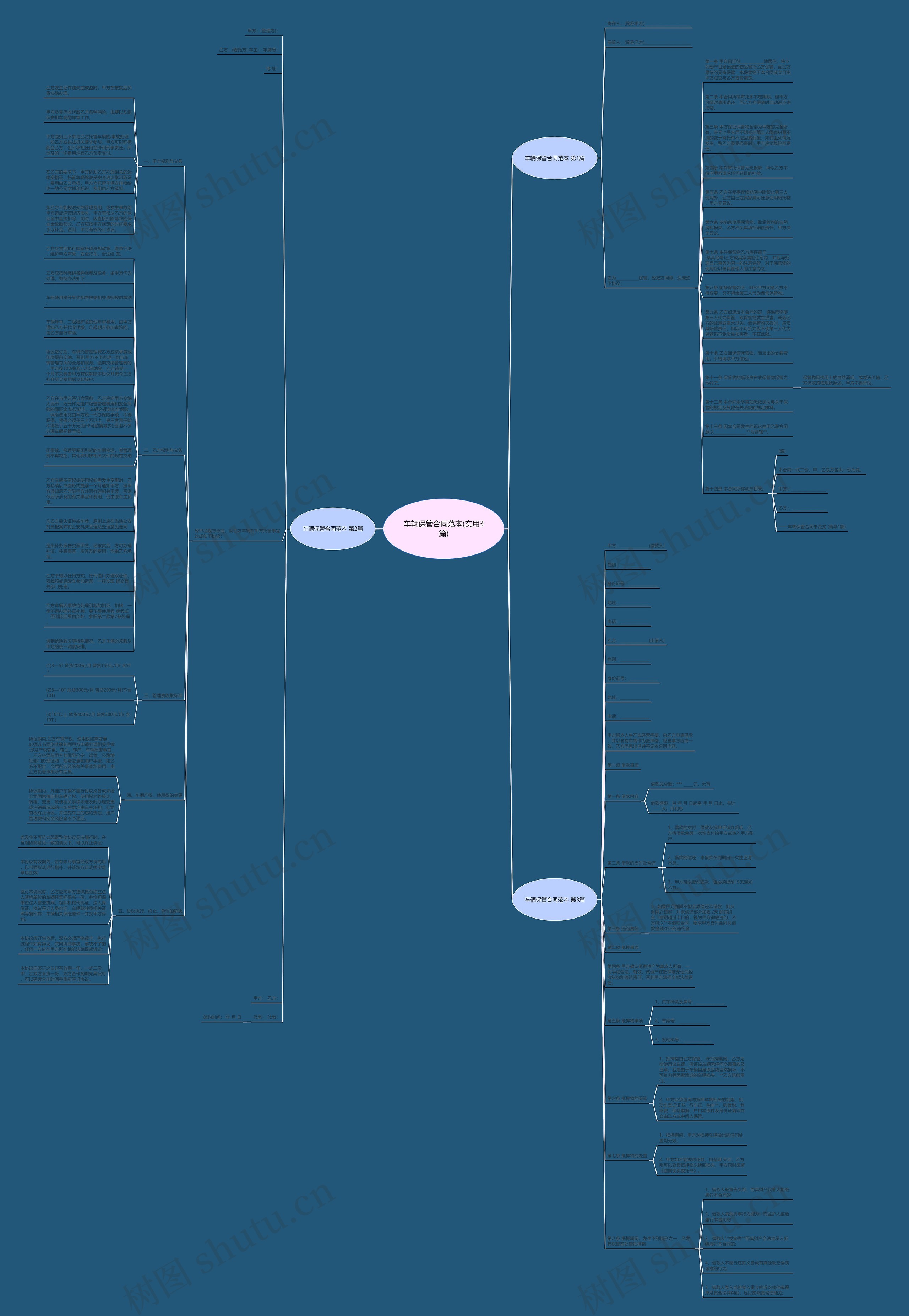 车辆保管合同范本(实用3篇)思维导图