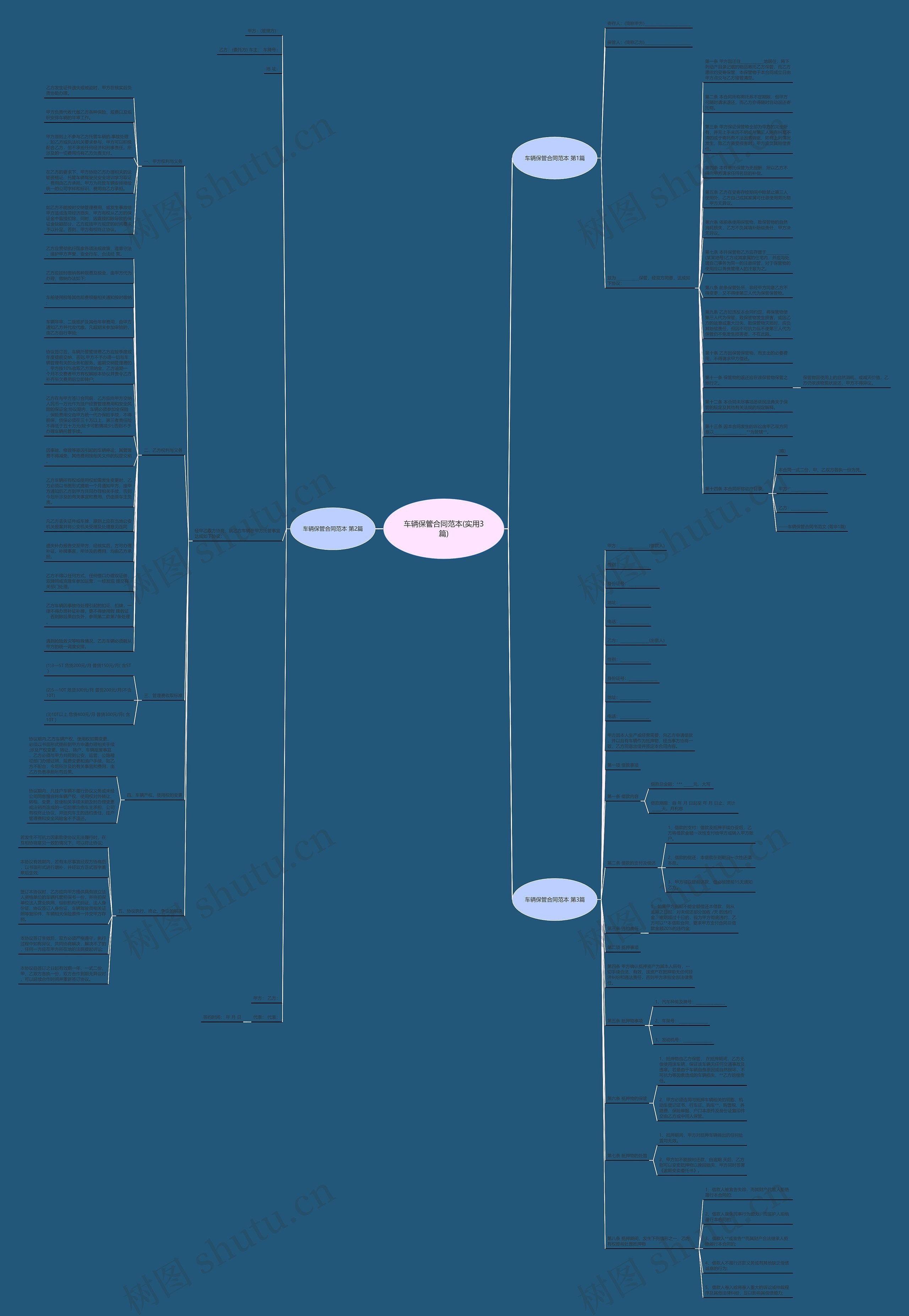 车辆保管合同范本(实用3篇)思维导图高清图 车辆保管合同范本(实用3篇)思维导图