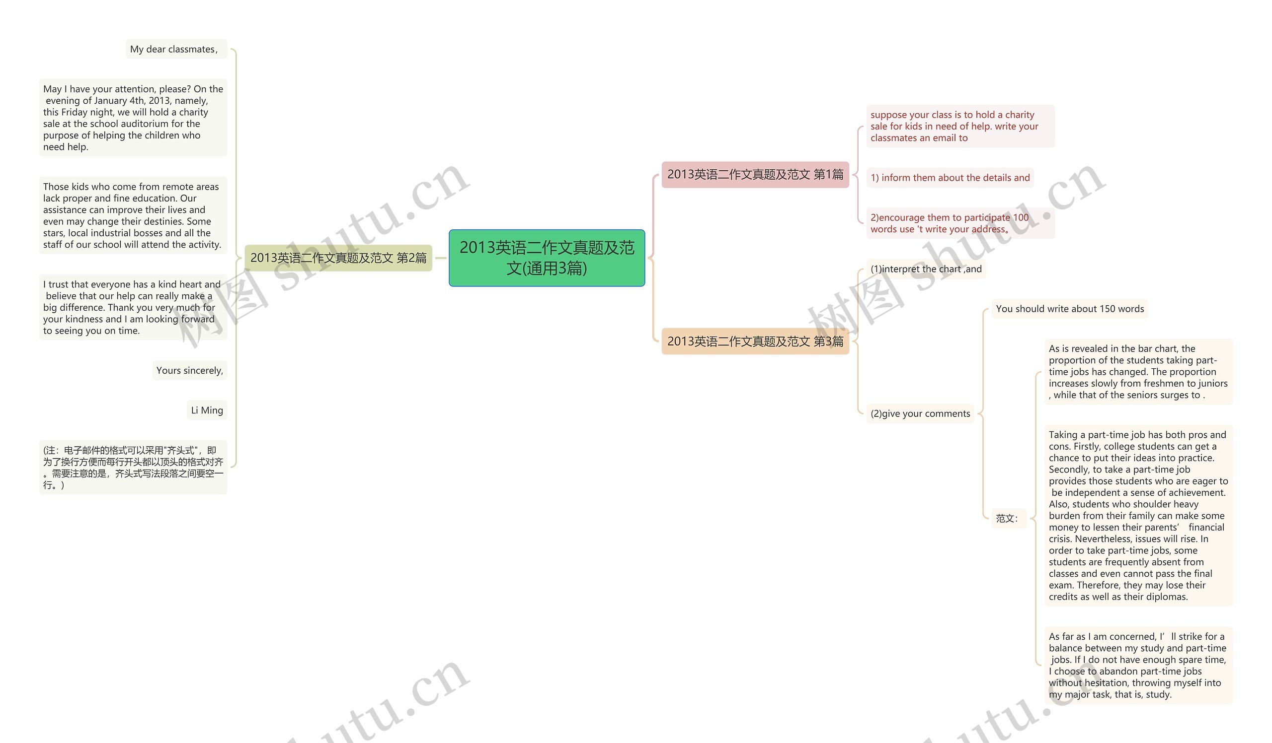 2013英语二作文真题及范文(通用3篇)思维导图高清图 2013英语二作文真题及范文(通用3篇)思维导图
