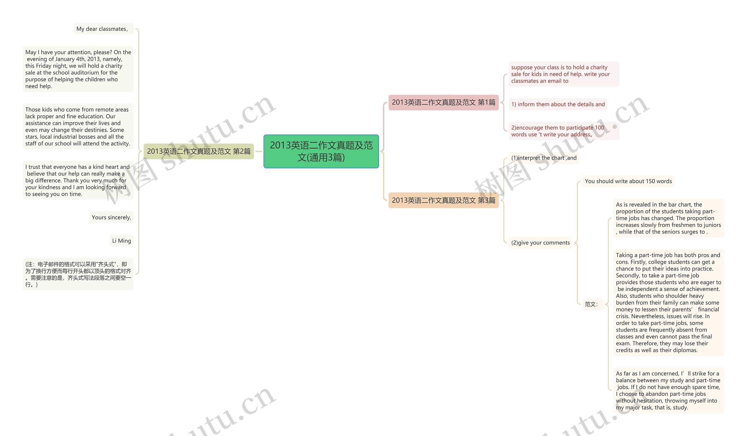2013英语二作文真题及范文(通用3篇)思维导图