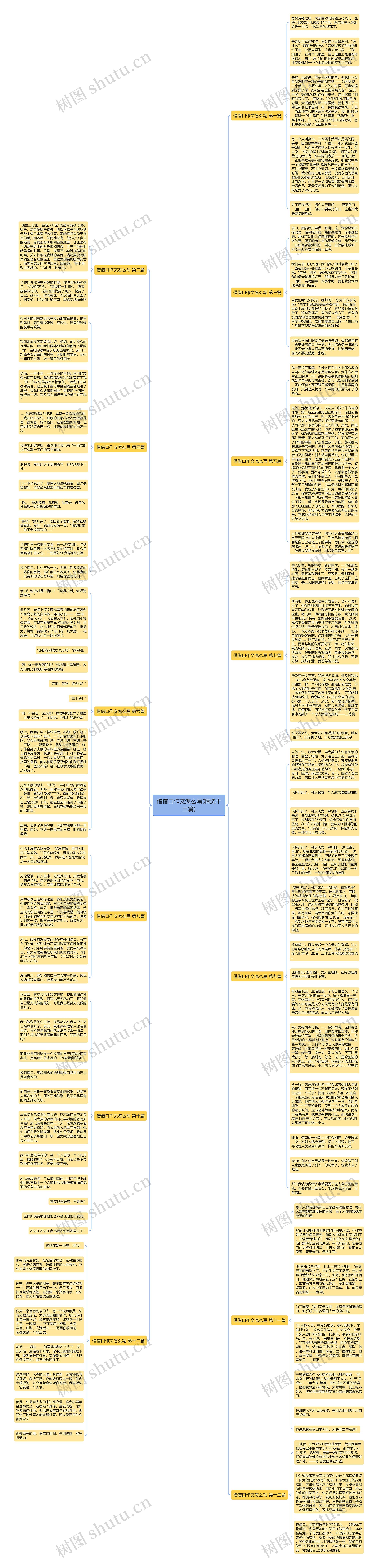 借借口作文怎么写(精选十三篇)思维导图