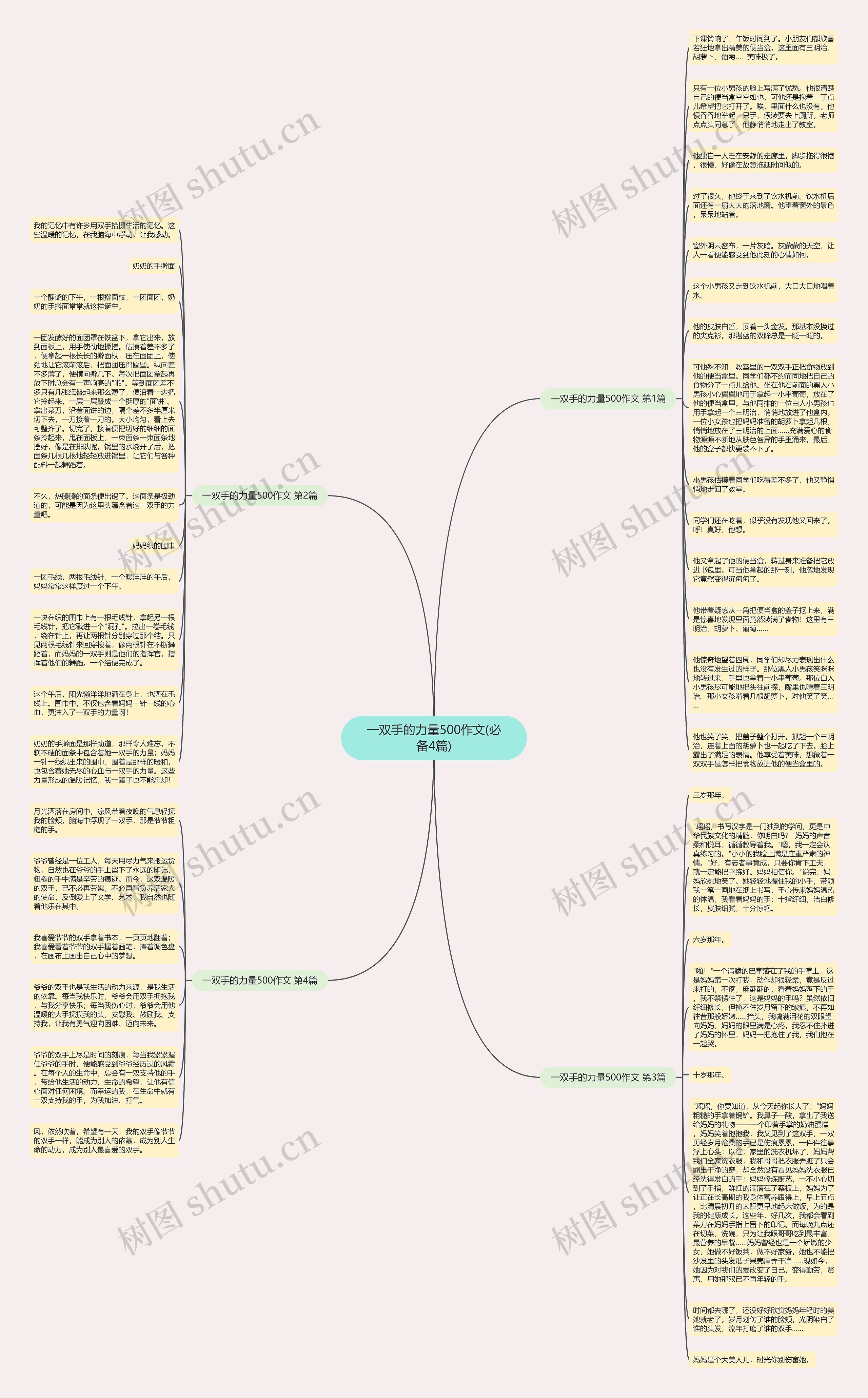 一双手的力量500作文(必备4篇)思维导图