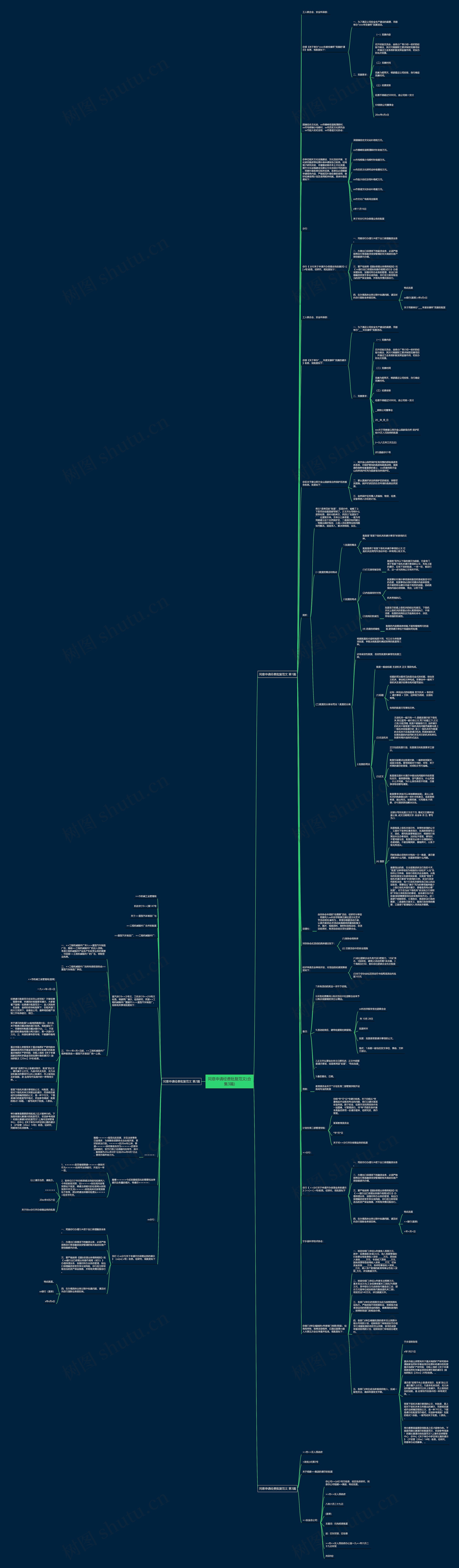 同意申请经费批复范文(合集3篇)思维导图