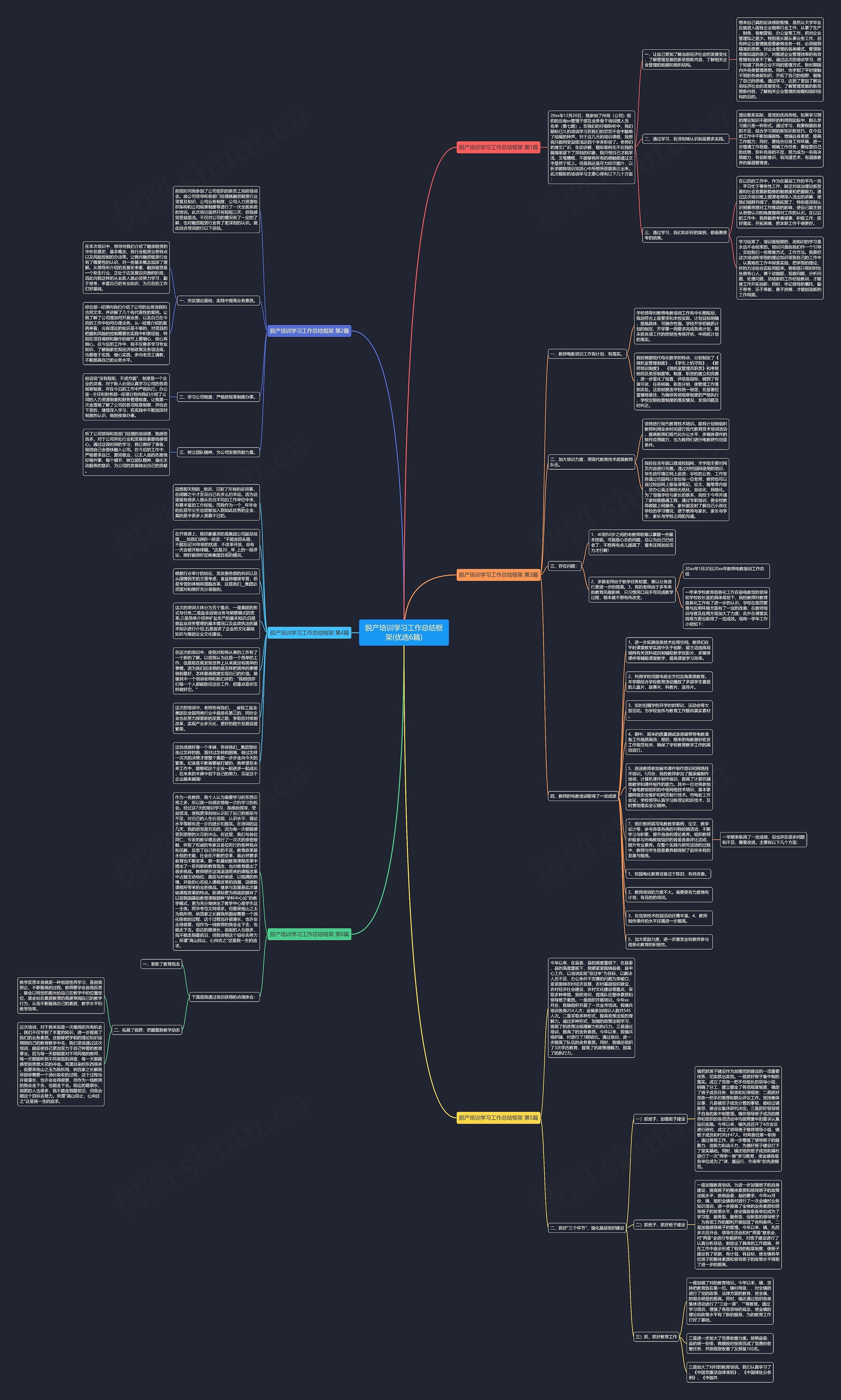 脱产培训学习工作总结框架(优选6篇)思维导图