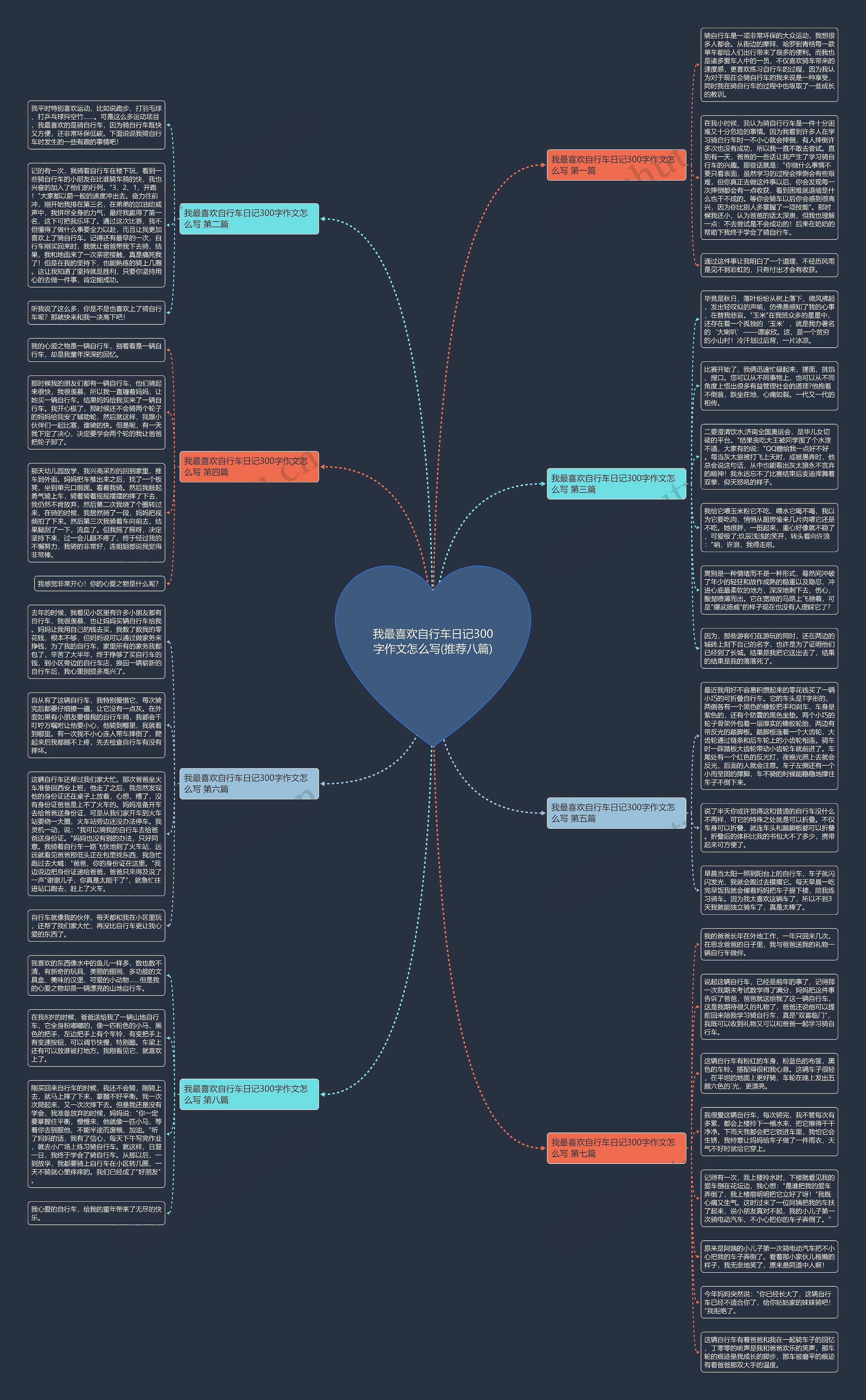 我最喜欢自行车日记300字作文怎么写(推荐八篇)思维导图
