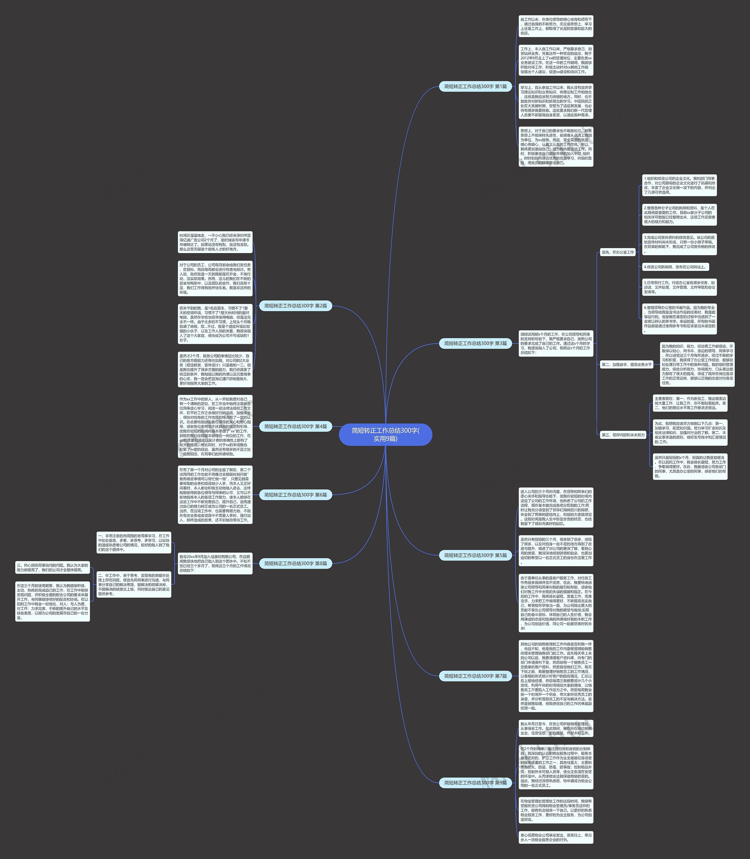 简短转正工作总结300字(实用9篇)思维导图