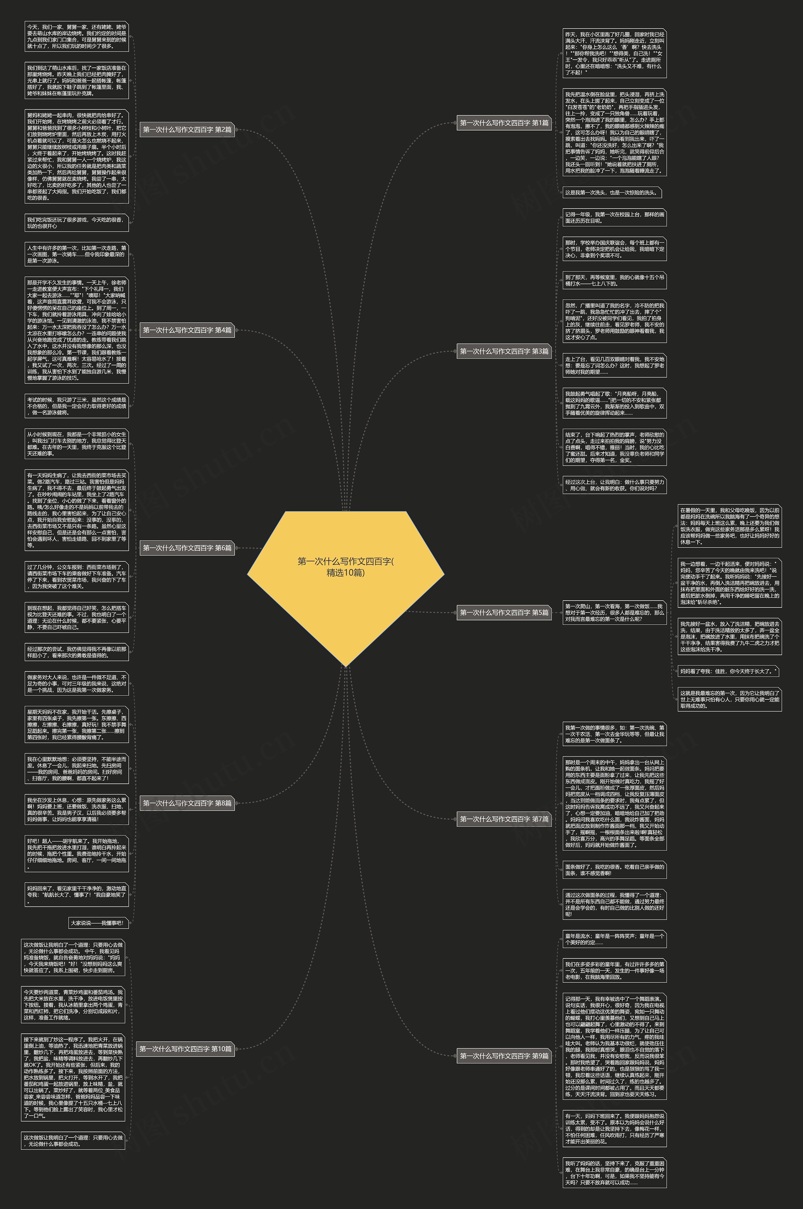 第一次什么写作文四百字(精选10篇)思维导图