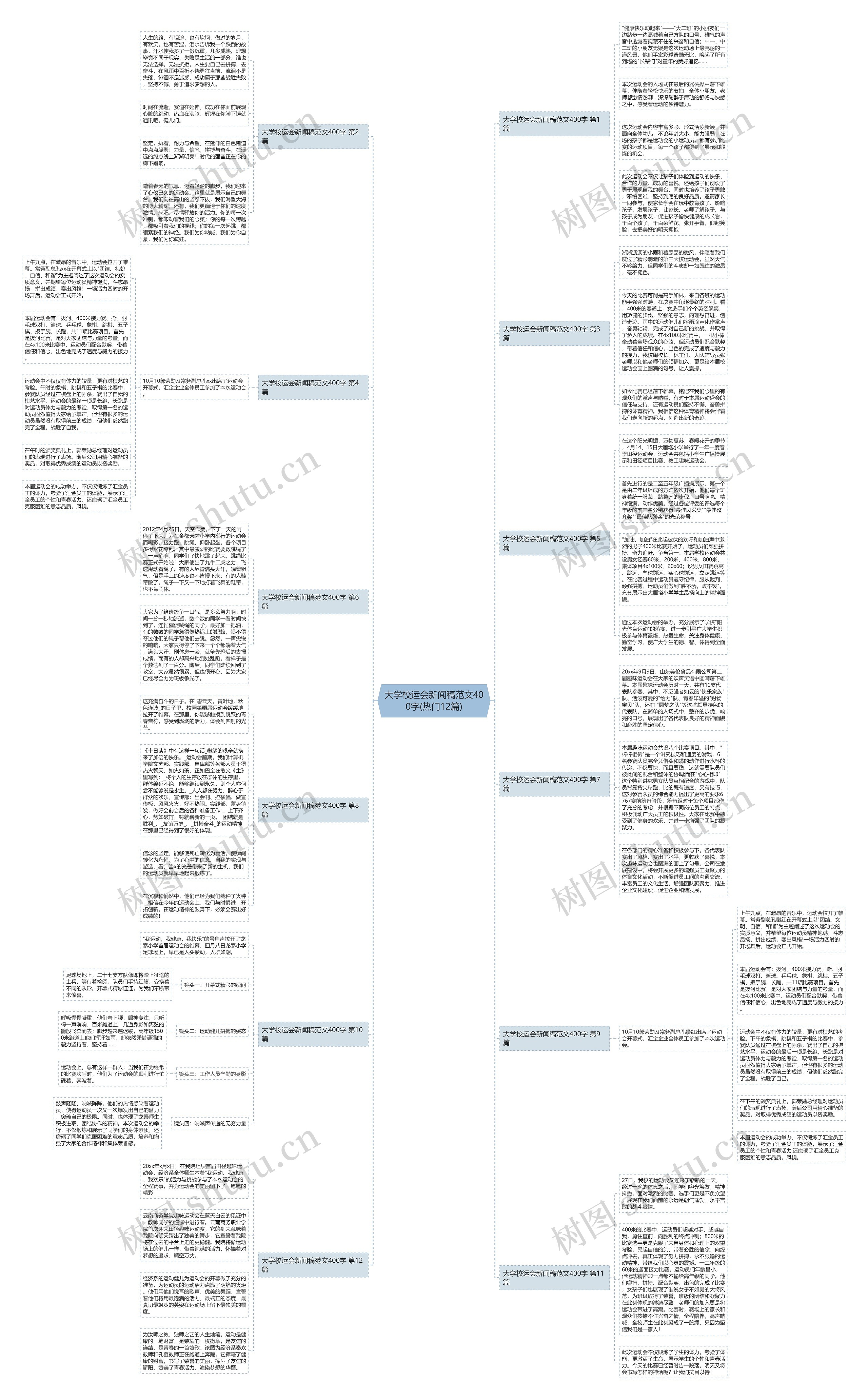 大学校运会新闻稿范文400字(热门12篇) 大学校运会新闻稿范文400字(热门12篇)