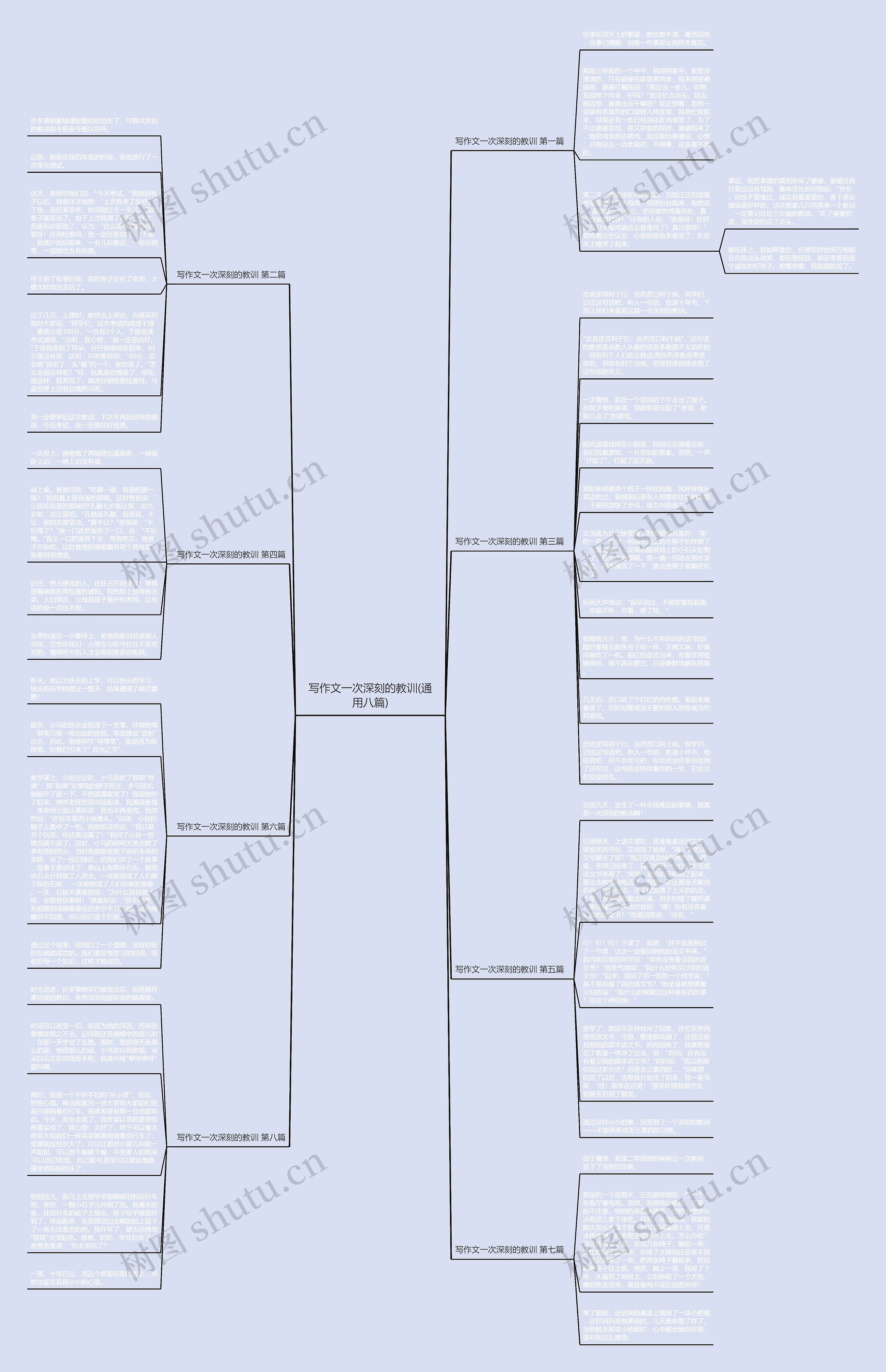 写作文一次深刻的教训(通用八篇)思维导图