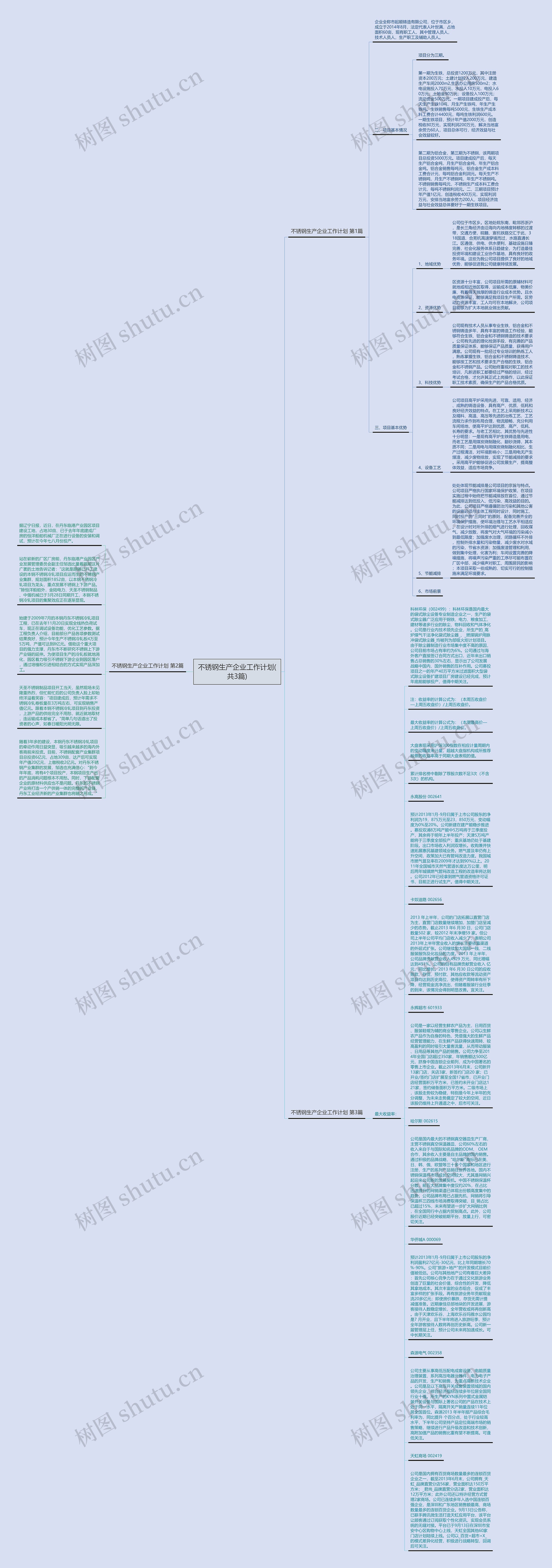不锈钢生产企业工作计划(共3篇)思维导图