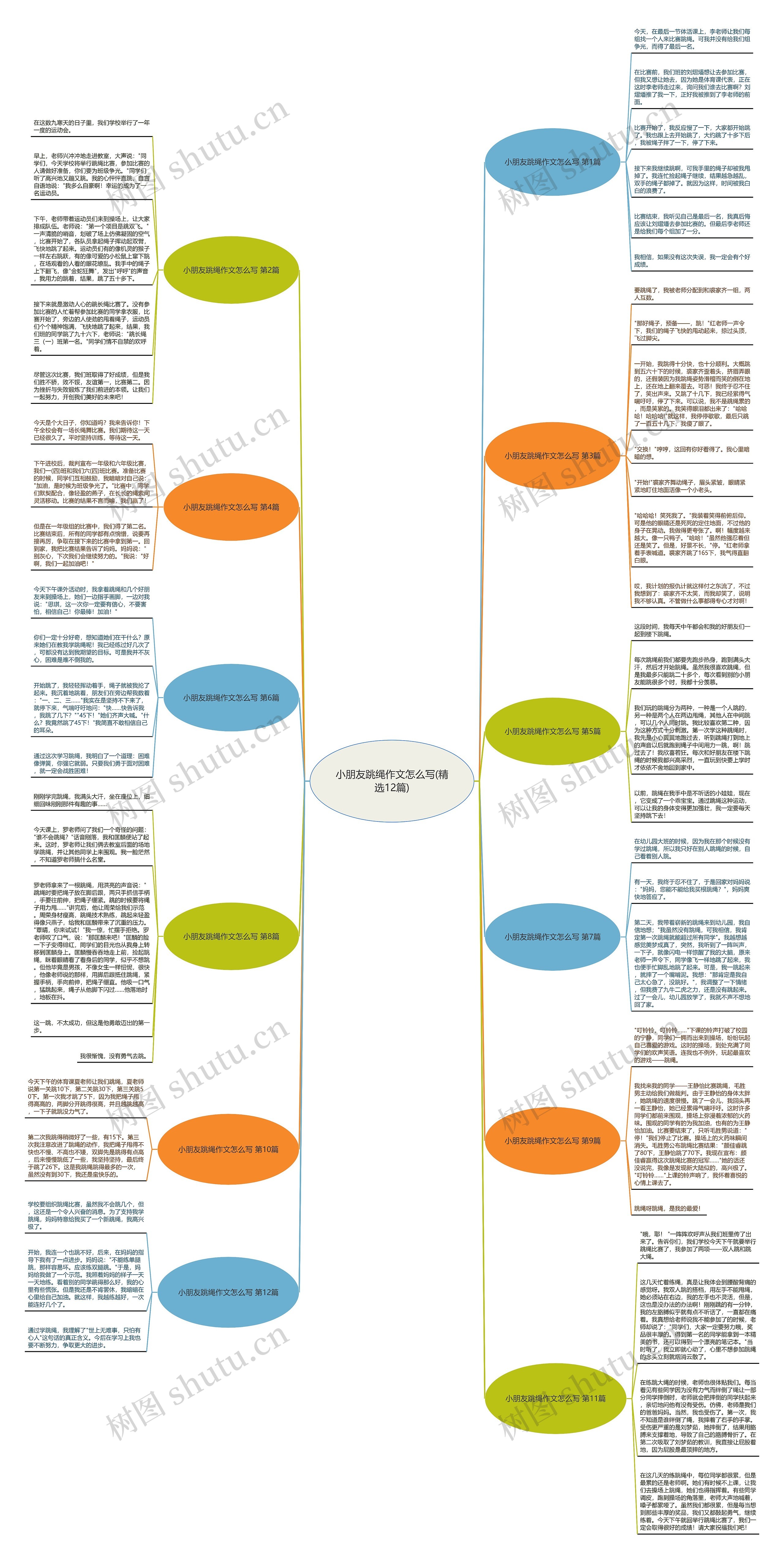 小朋友跳绳作文怎么写(精选12篇)思维导图