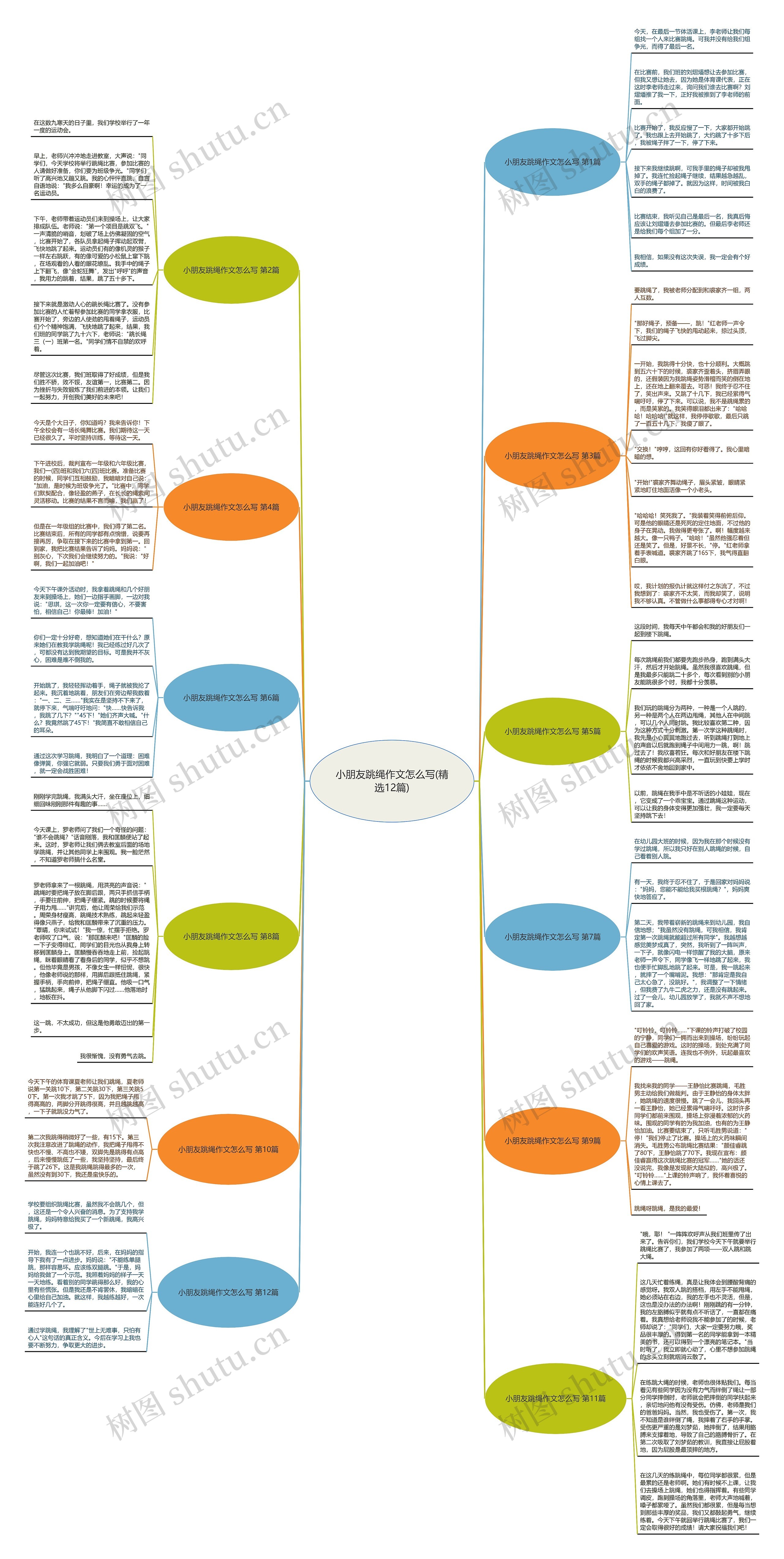 小朋友跳绳作文怎么写(精选12篇) 小朋友跳绳作文怎么写(精选12篇)