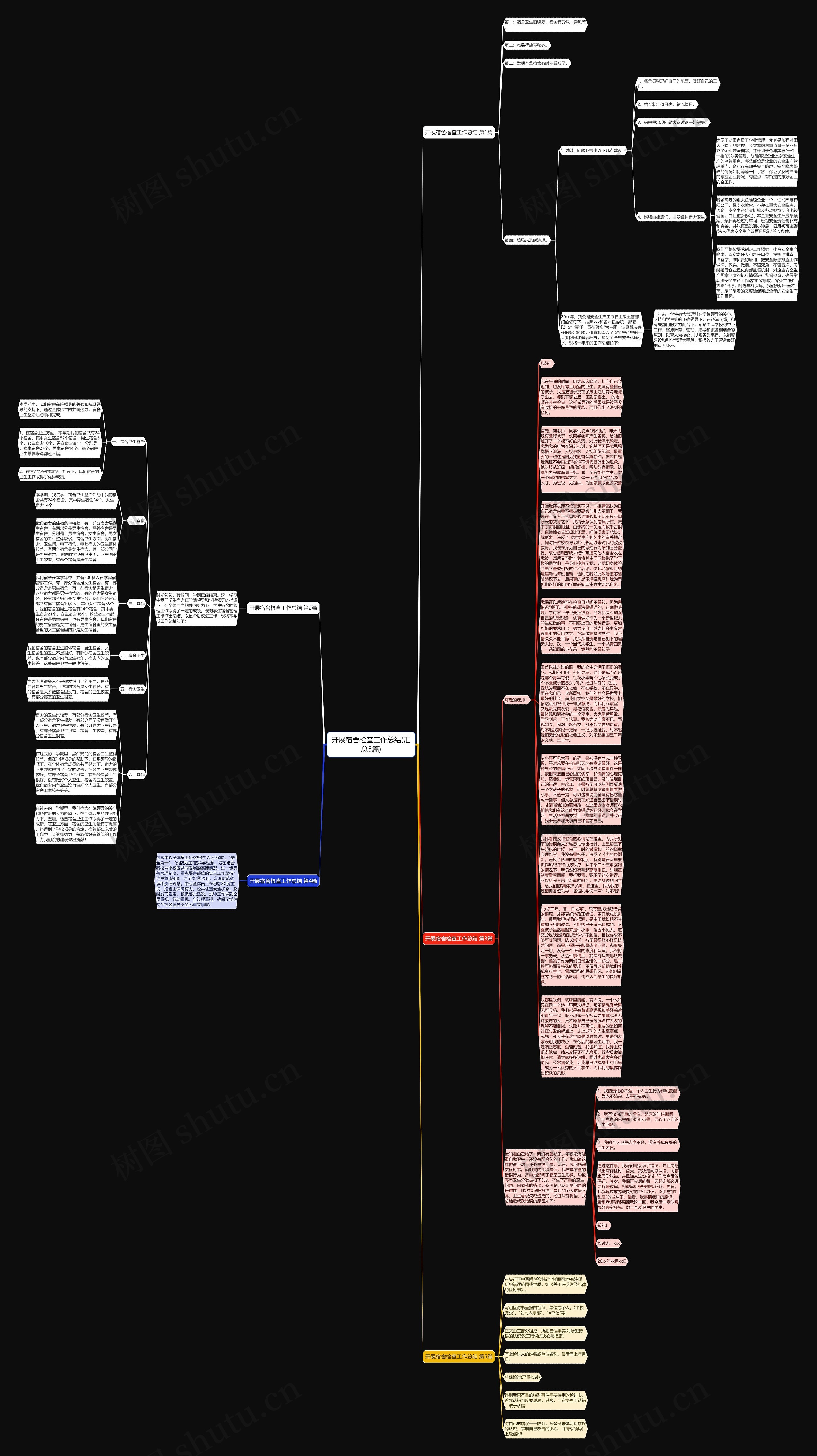 开展宿舍检查工作总结(汇总5篇)思维导图