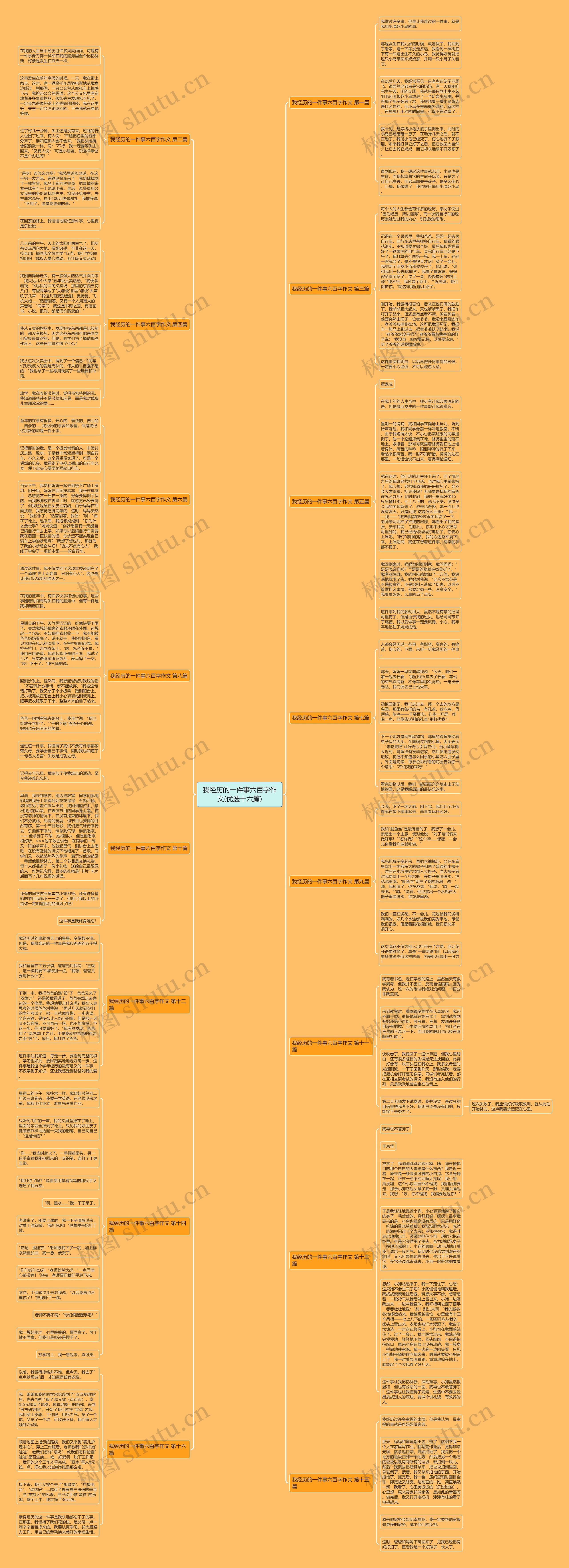 我经历的一件事六百字作文(优选十六篇)思维导图