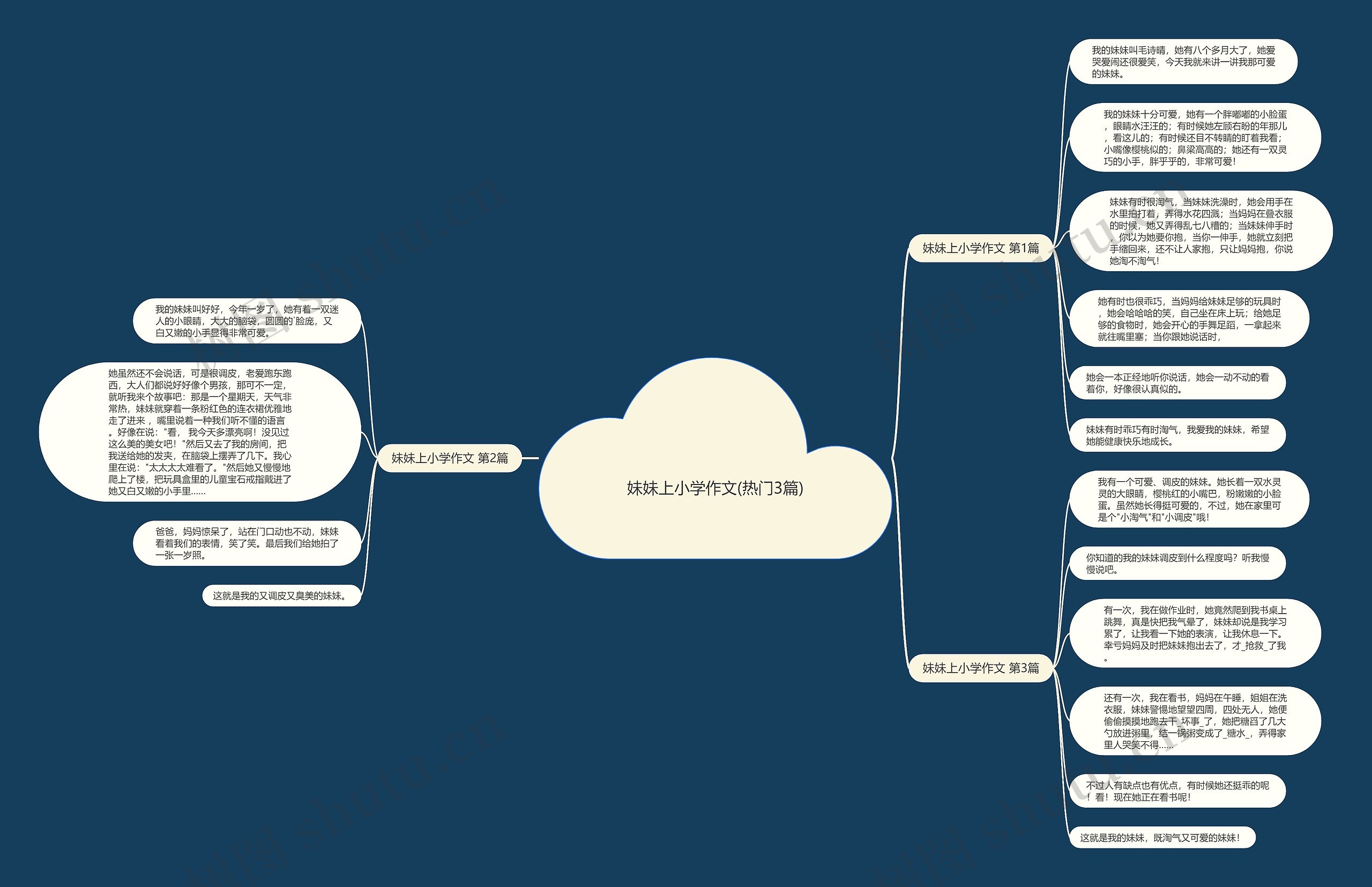 妹妹上小学作文(热门3篇)思维导图