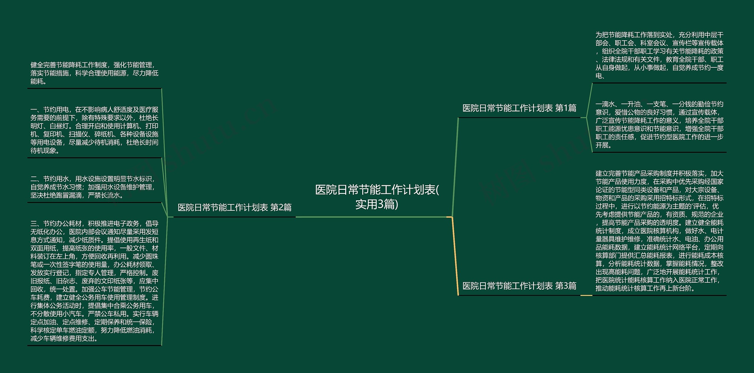 医院日常节能工作计划表(实用3篇) 医院日常节能工作计划表(实用3篇)