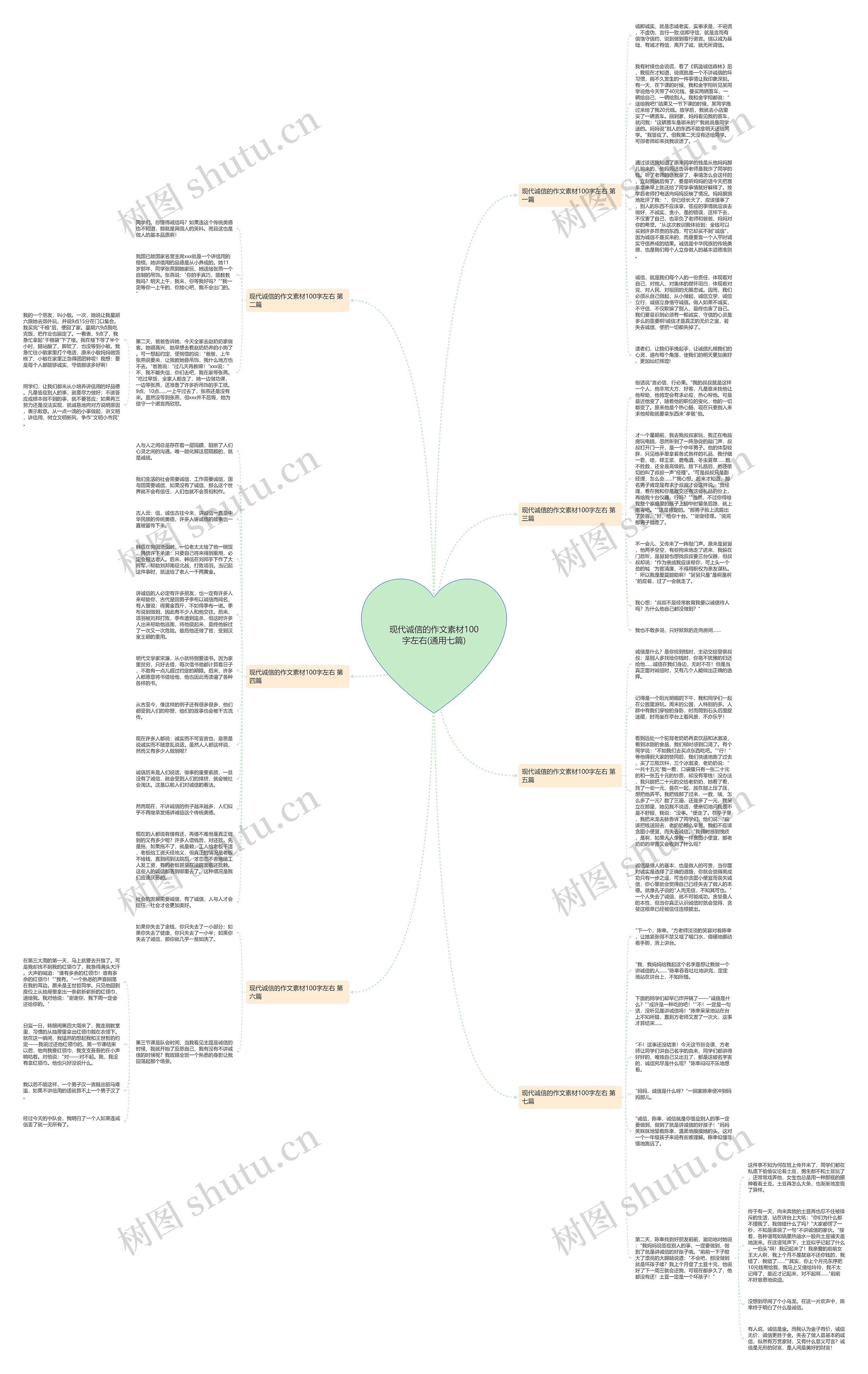 现代诚信的作文素材100字左右(通用七篇)思维导图