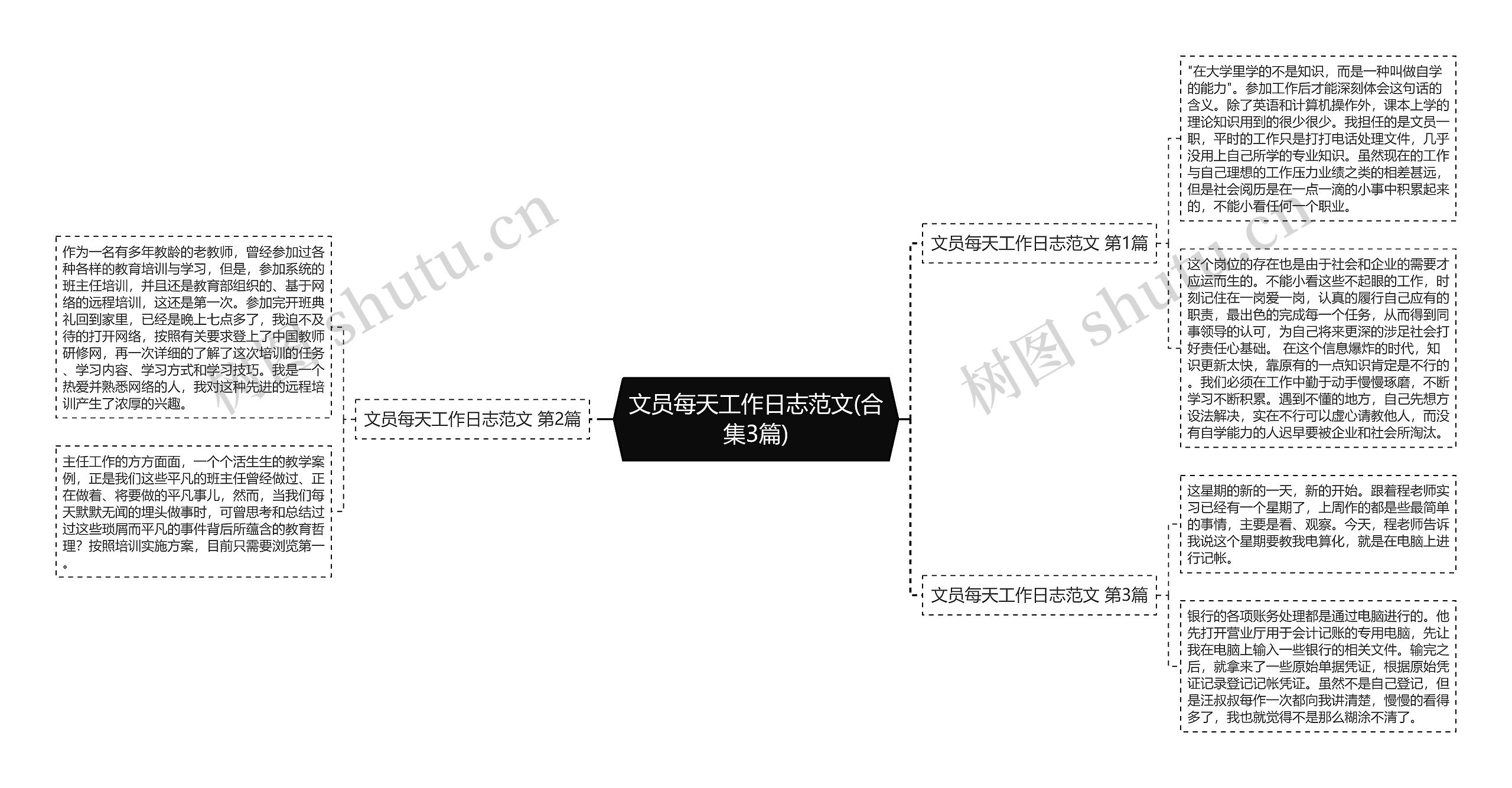 文员每天工作日志范文(合集3篇) 文员每天工作日志范文(合集3篇)
