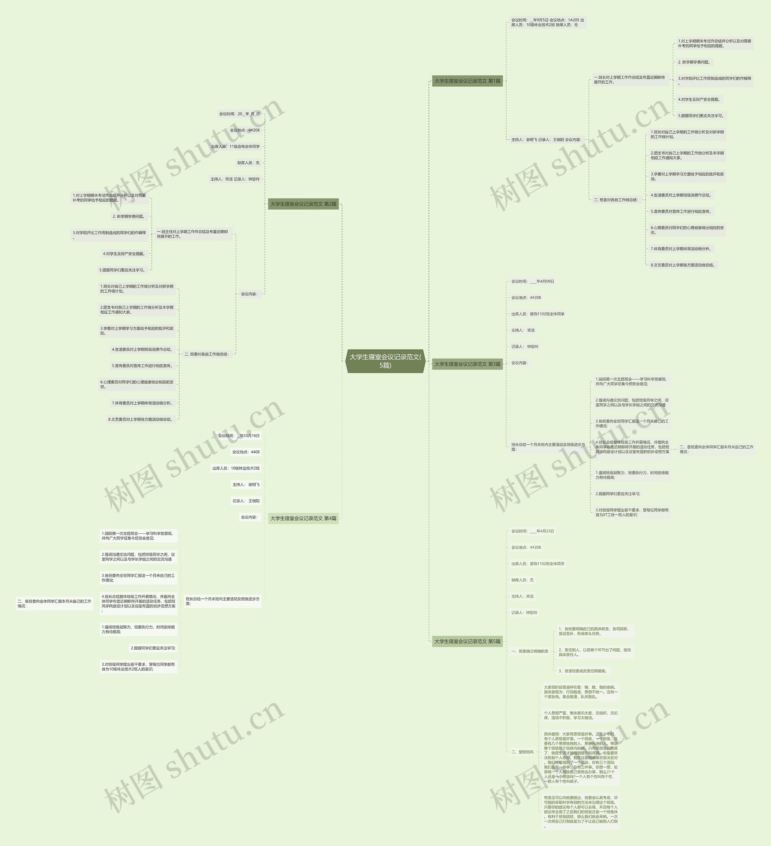 大学生寝室会议记录范文(5篇)思维导图