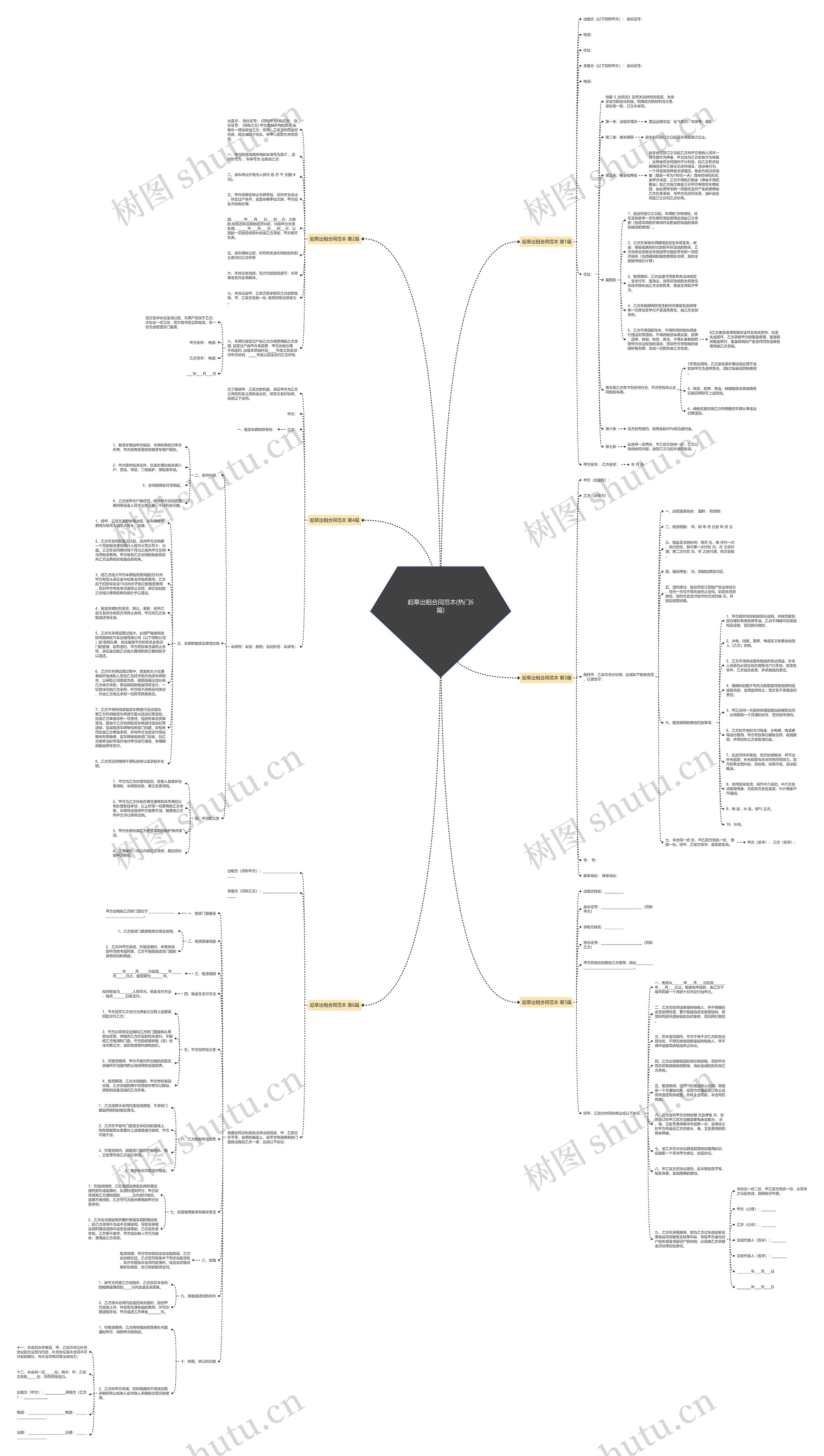 起草出租合同范本(热门6篇)思维导图