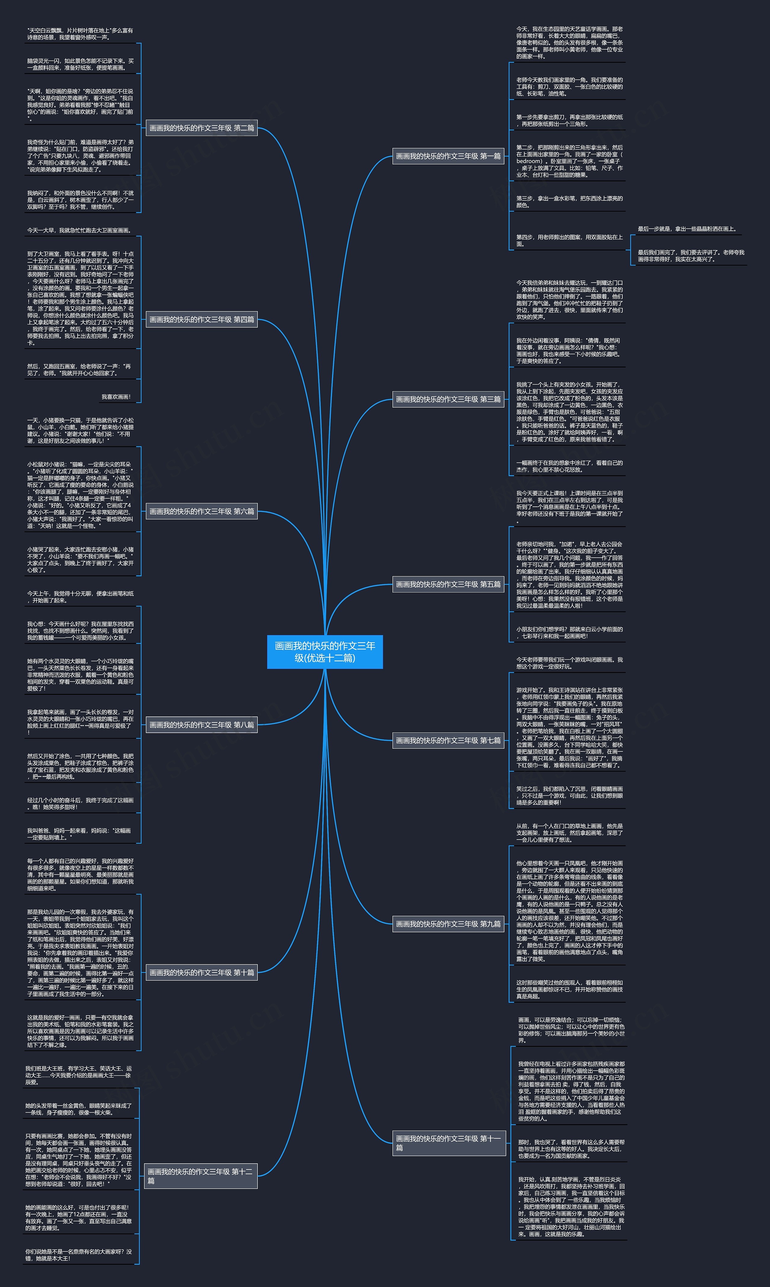 画画我的快乐的作文三年级(优选十二篇)思维导图