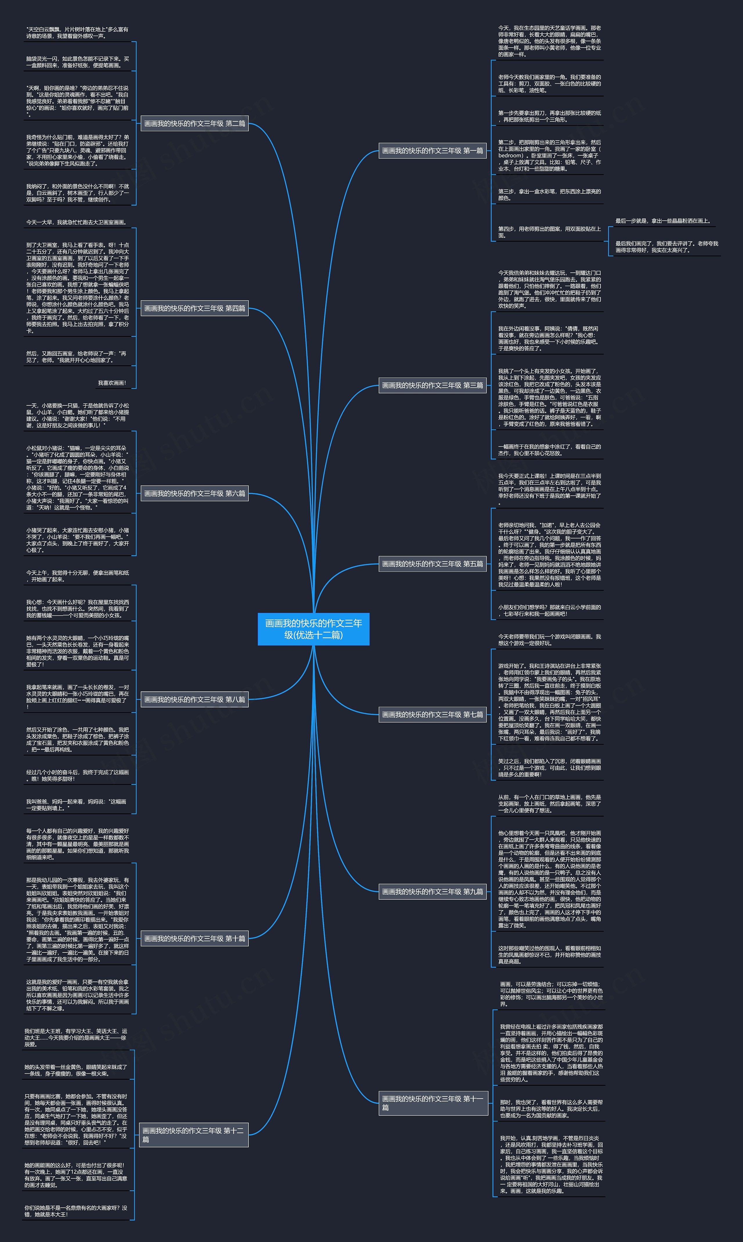 画画我的快乐的作文三年级(优选十二篇) 画画我的快乐的作文三年级(优选十二篇)