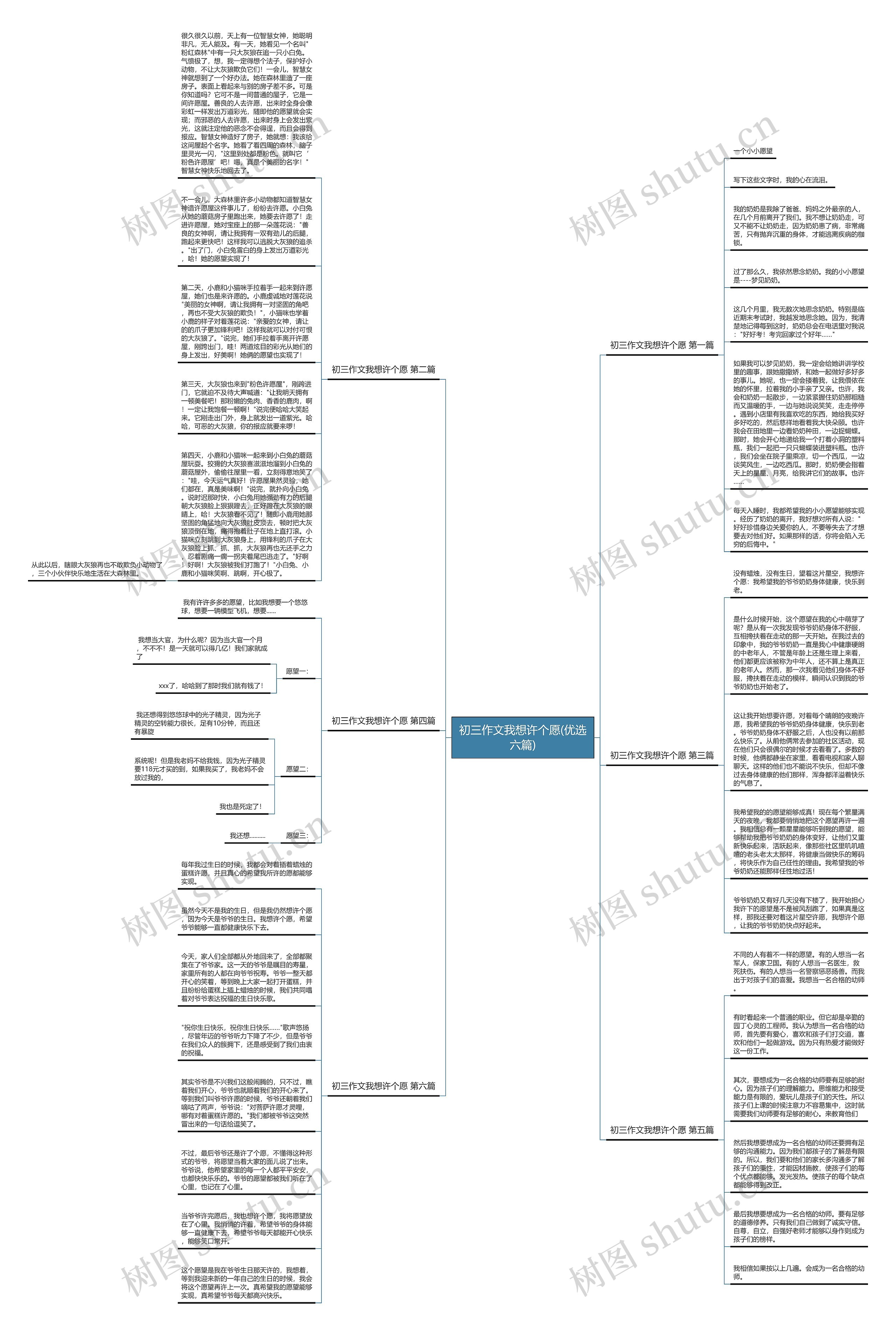 初三作文我想许个愿(优选六篇)思维导图