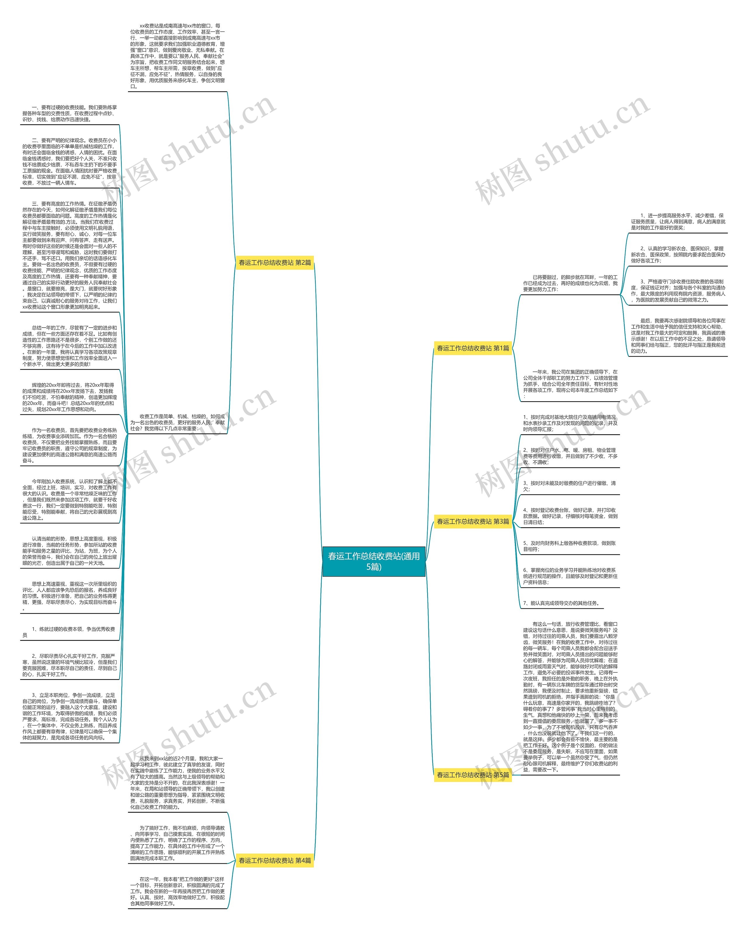 春运工作总结收费站(通用5篇)思维导图