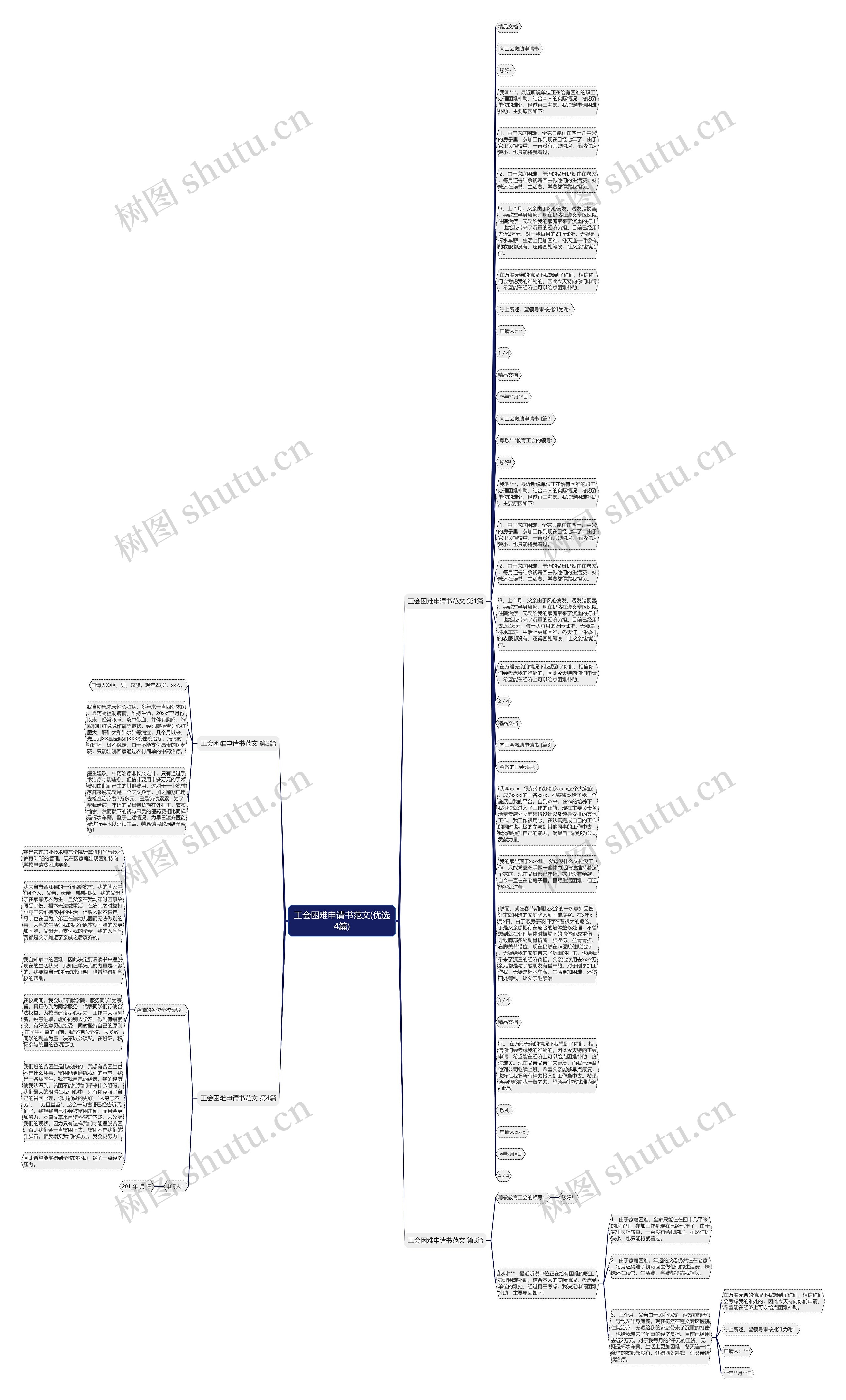 工会困难申请书范文(优选4篇)思维导图