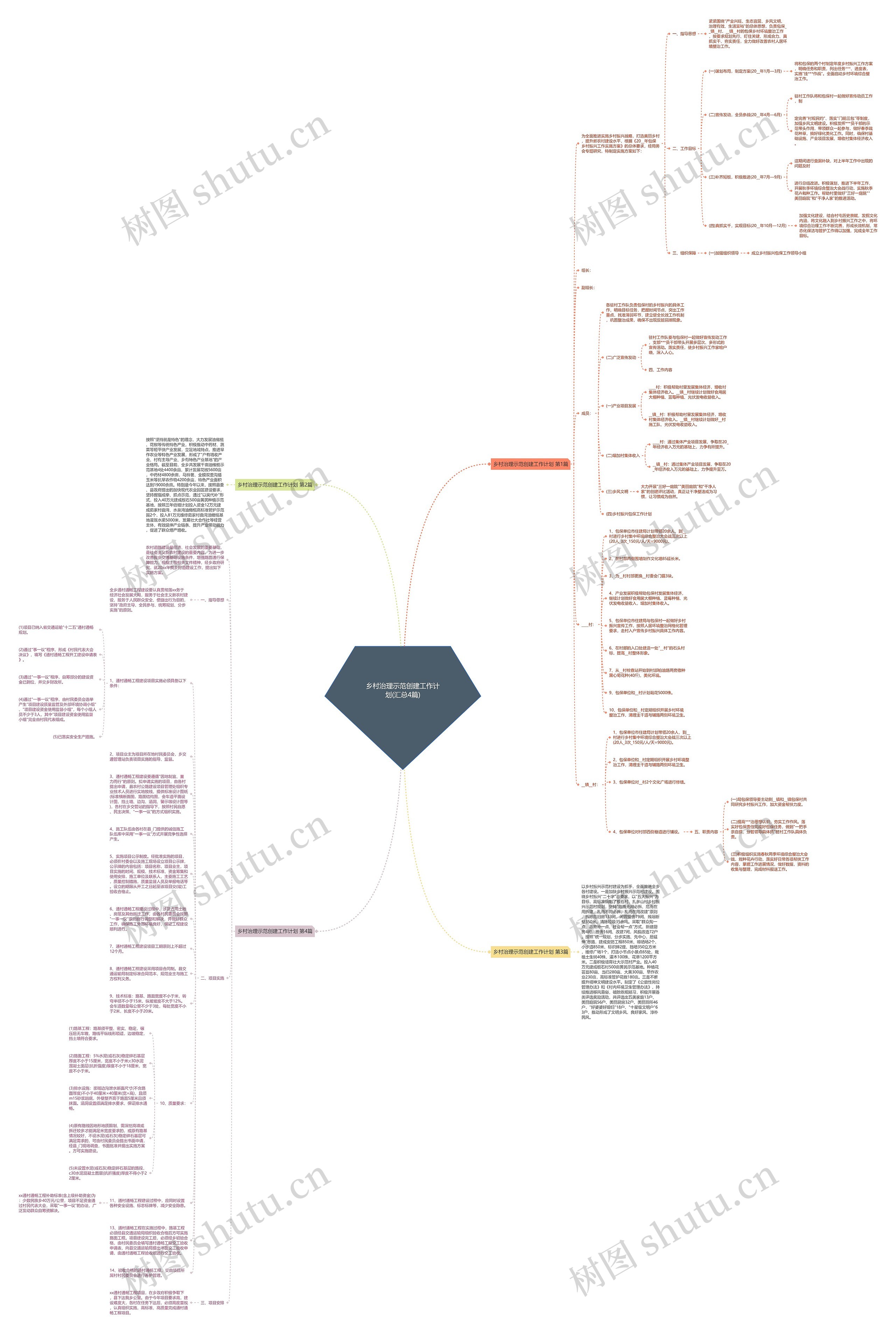 乡村治理示范创建工作计划(汇总4篇)思维导图
